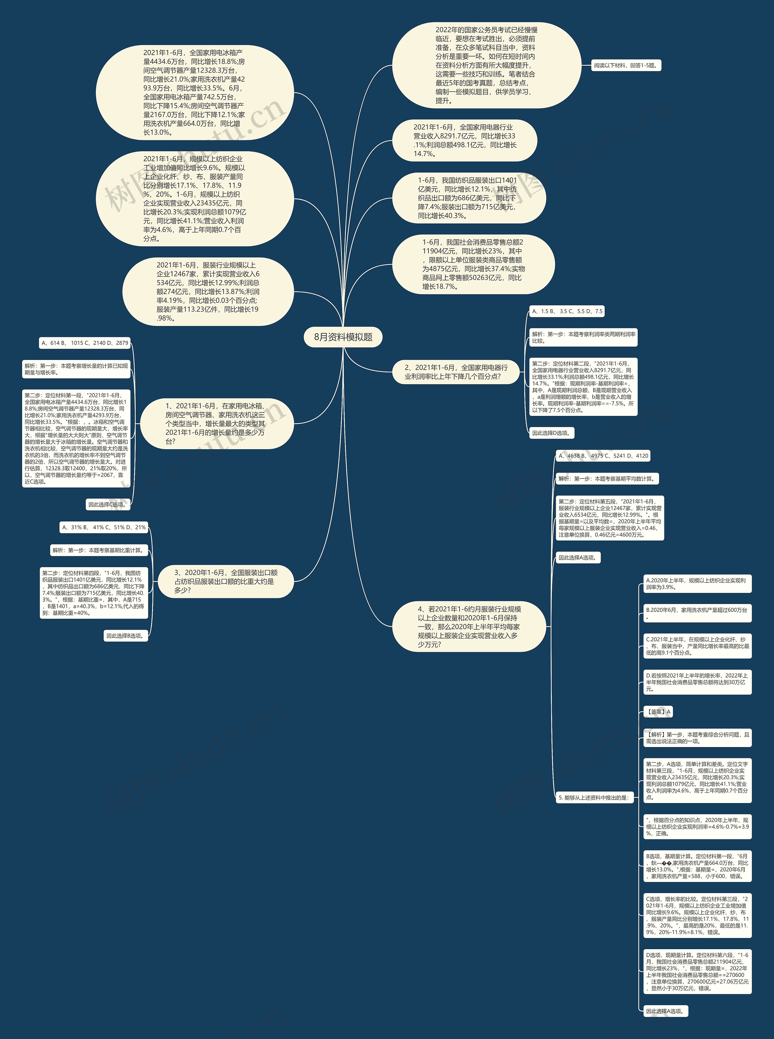 8月资料模拟题思维导图