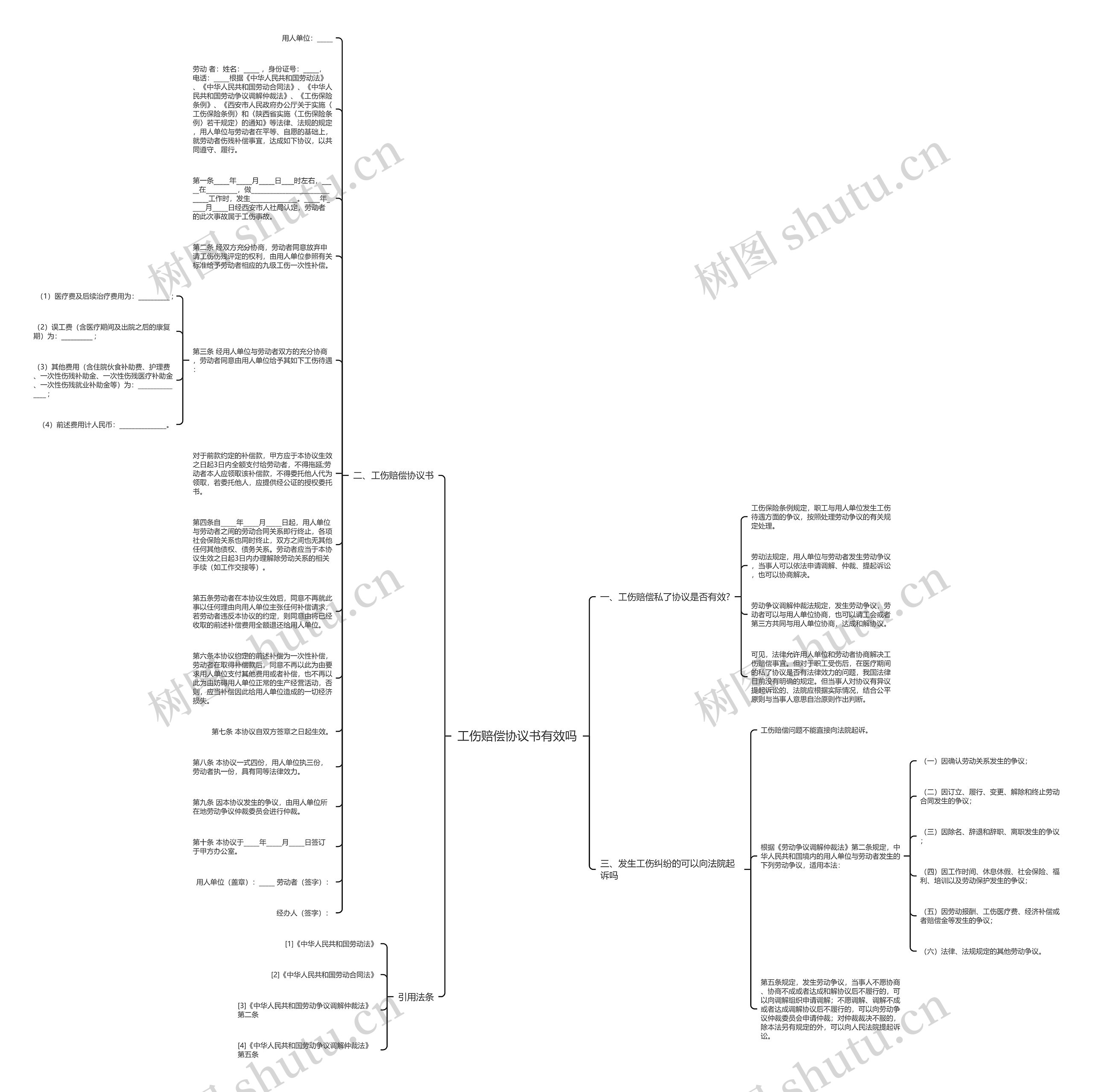 工伤赔偿协议书有效吗思维导图