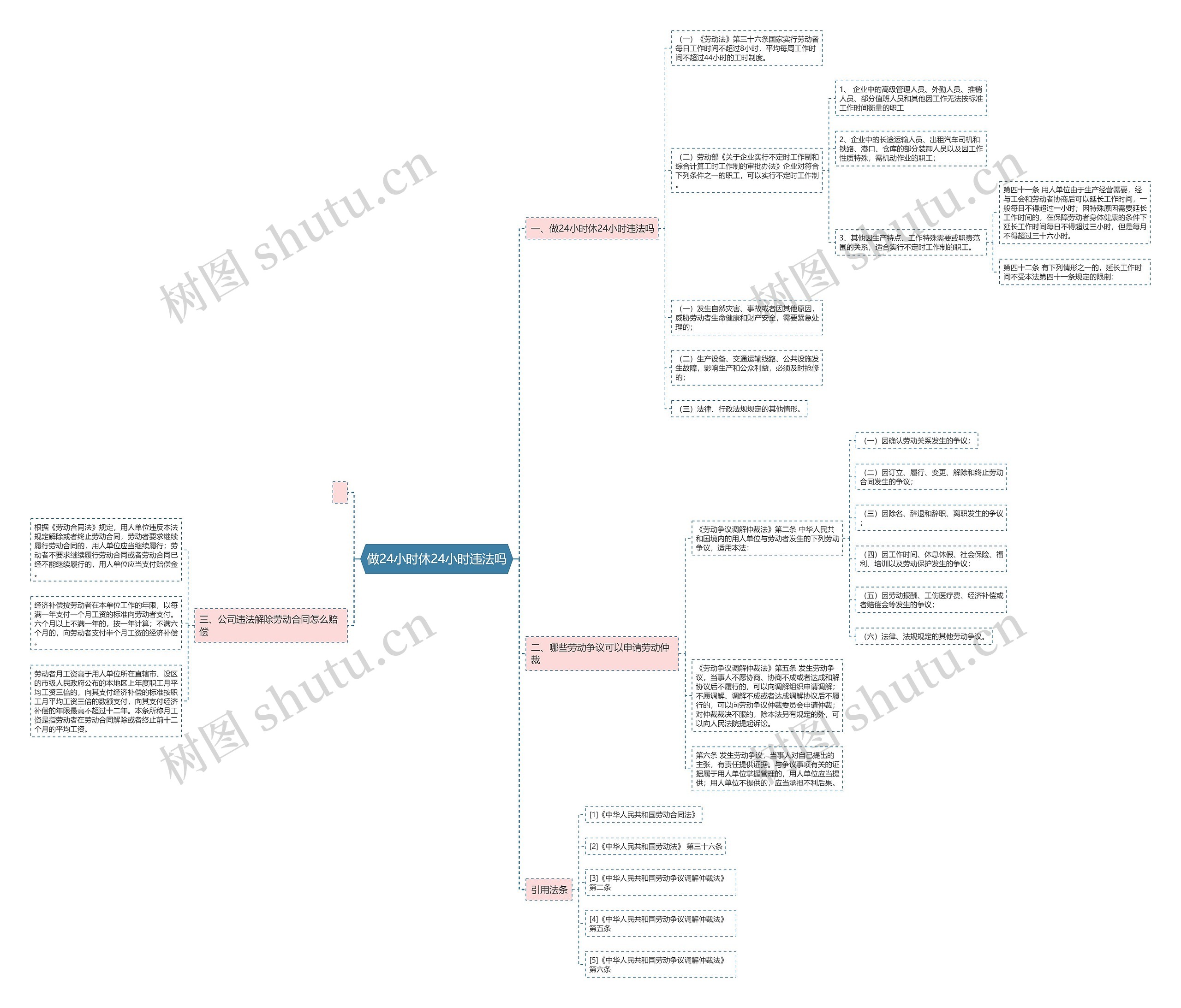 做24小时休24小时违法吗思维导图