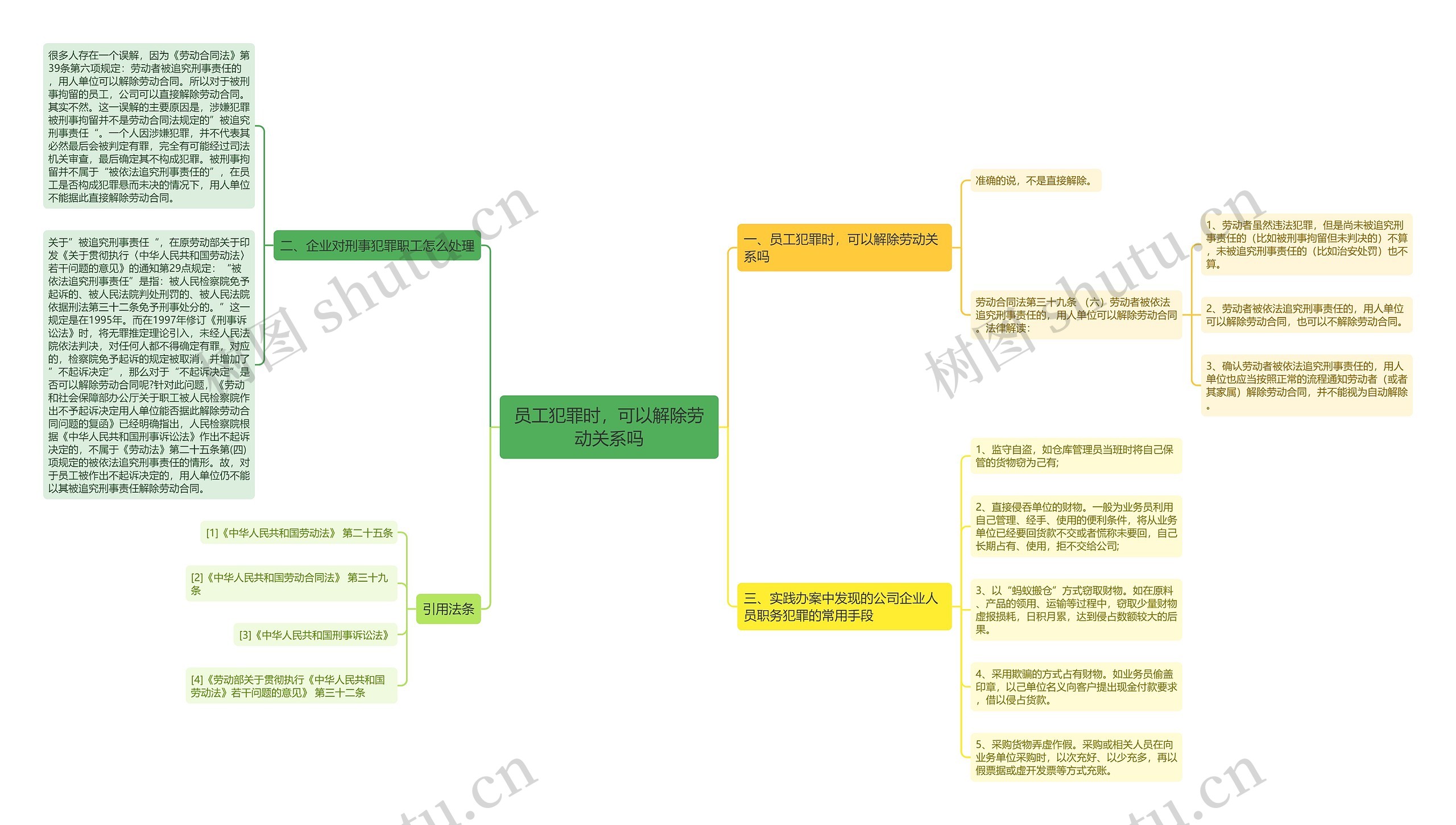 员工犯罪时,可以解除劳动关系吗 员工犯罪时,可以解除劳动关系吗