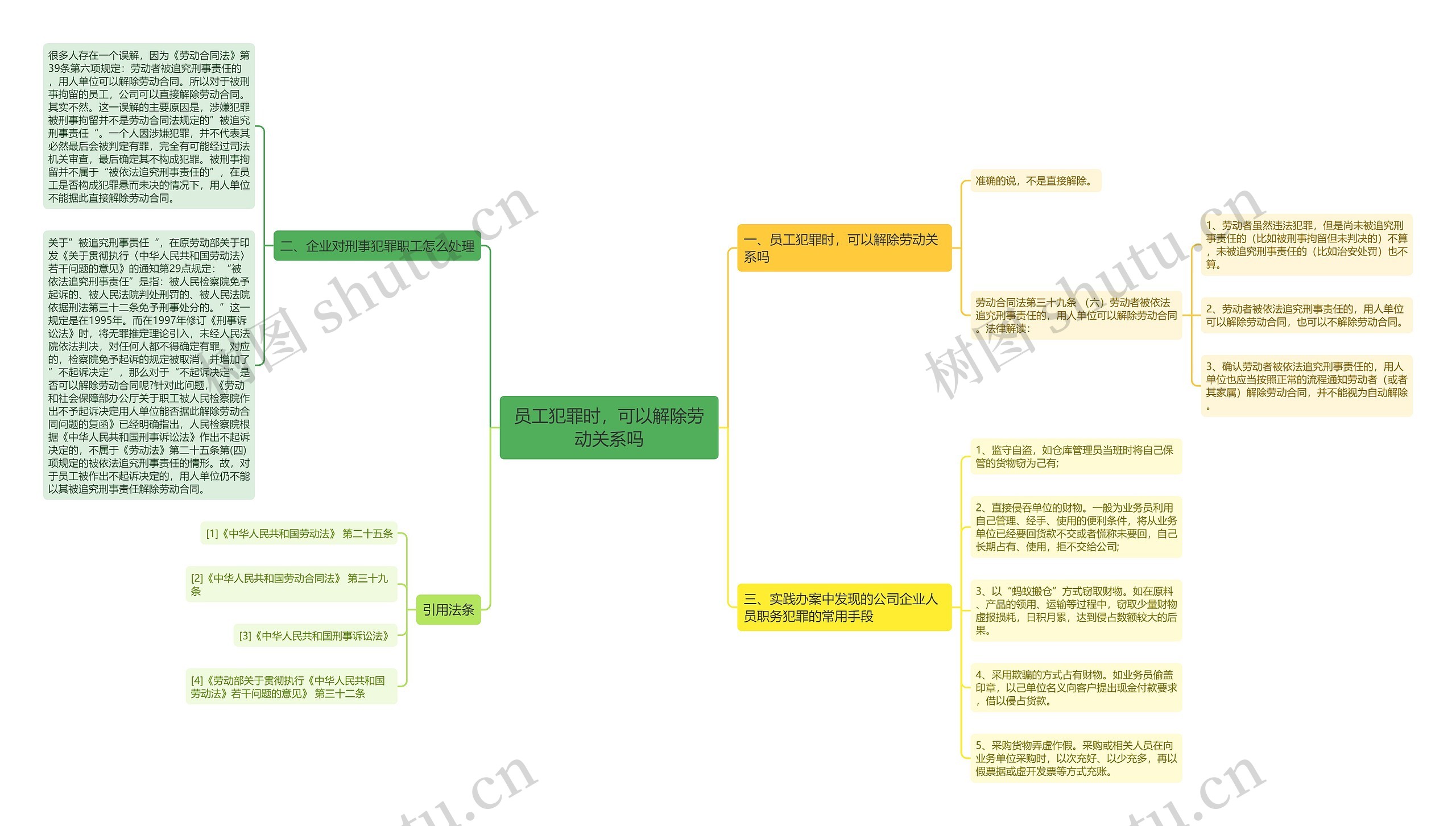 员工犯罪时，可以解除劳动关系吗思维导图
