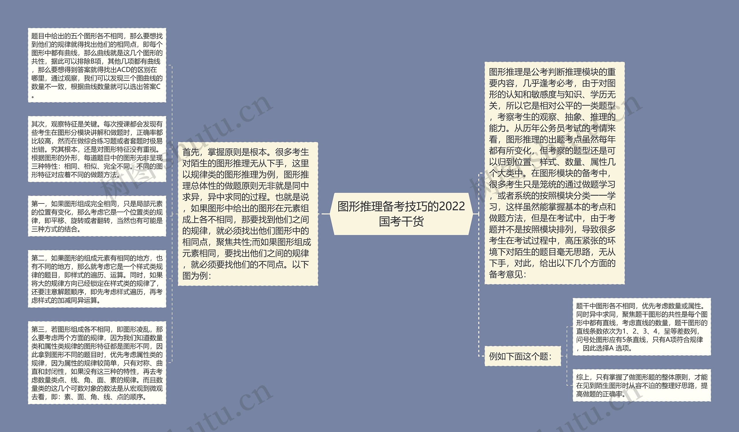 图形推理备考技巧的2022国考干货