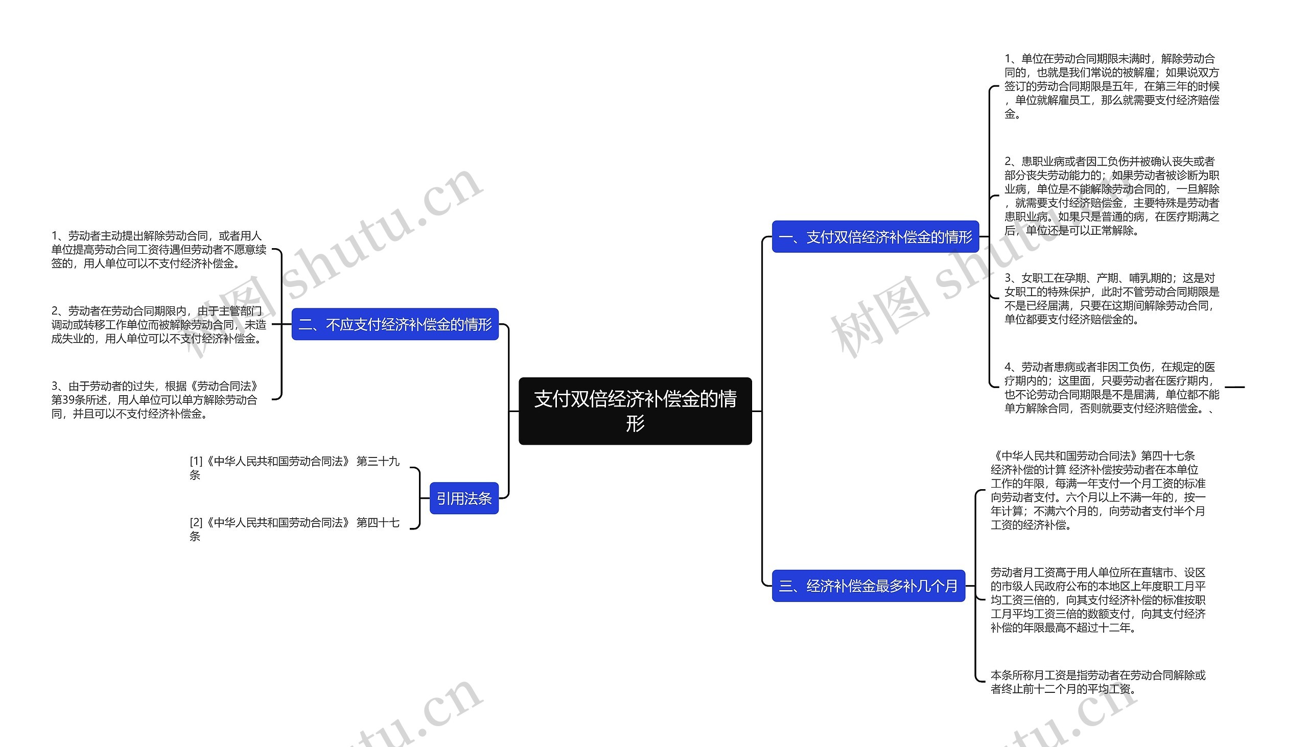 支付双倍经济补偿金的情形 支付双倍经济补偿金的情形