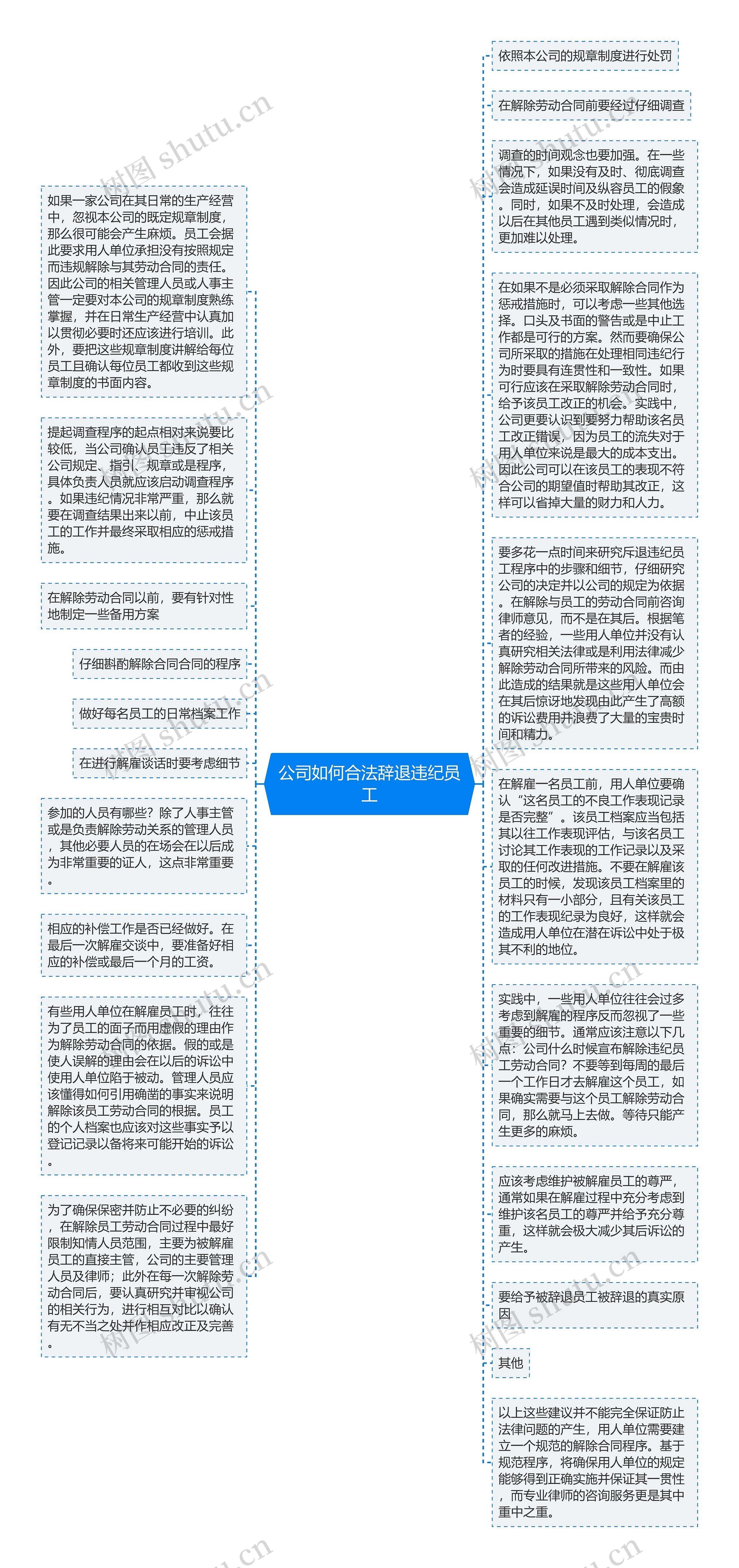 公司如何合法辞退违纪员工