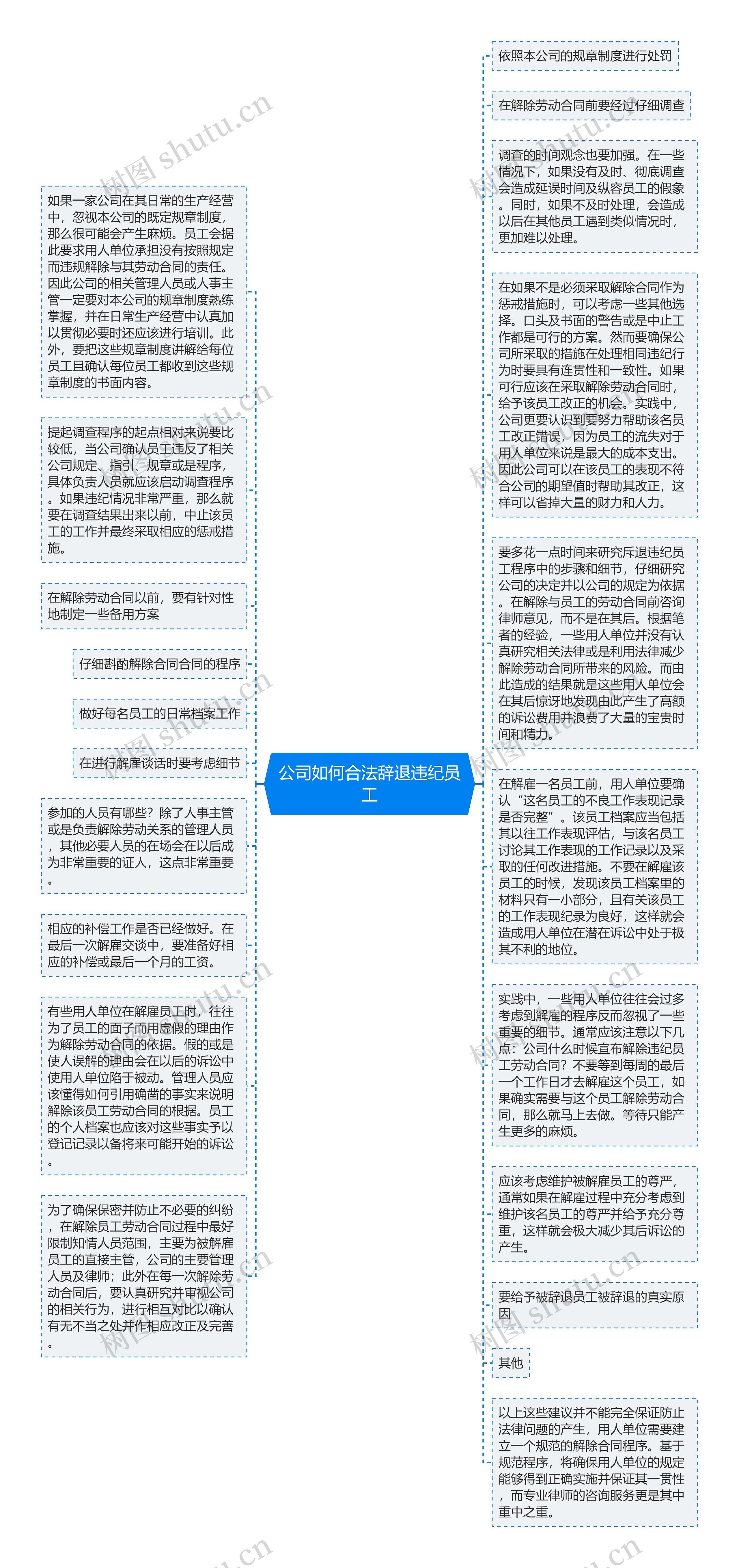 公司如何合法辞退违纪员工