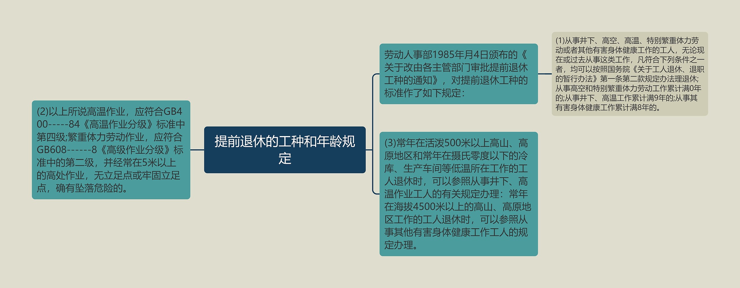 提前退休的工种和年龄规定