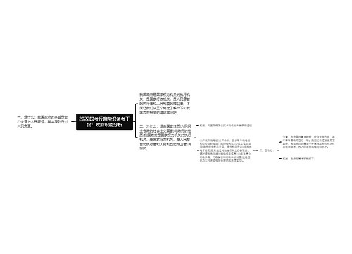 2022国考行测常识备考干货：政府职能分析