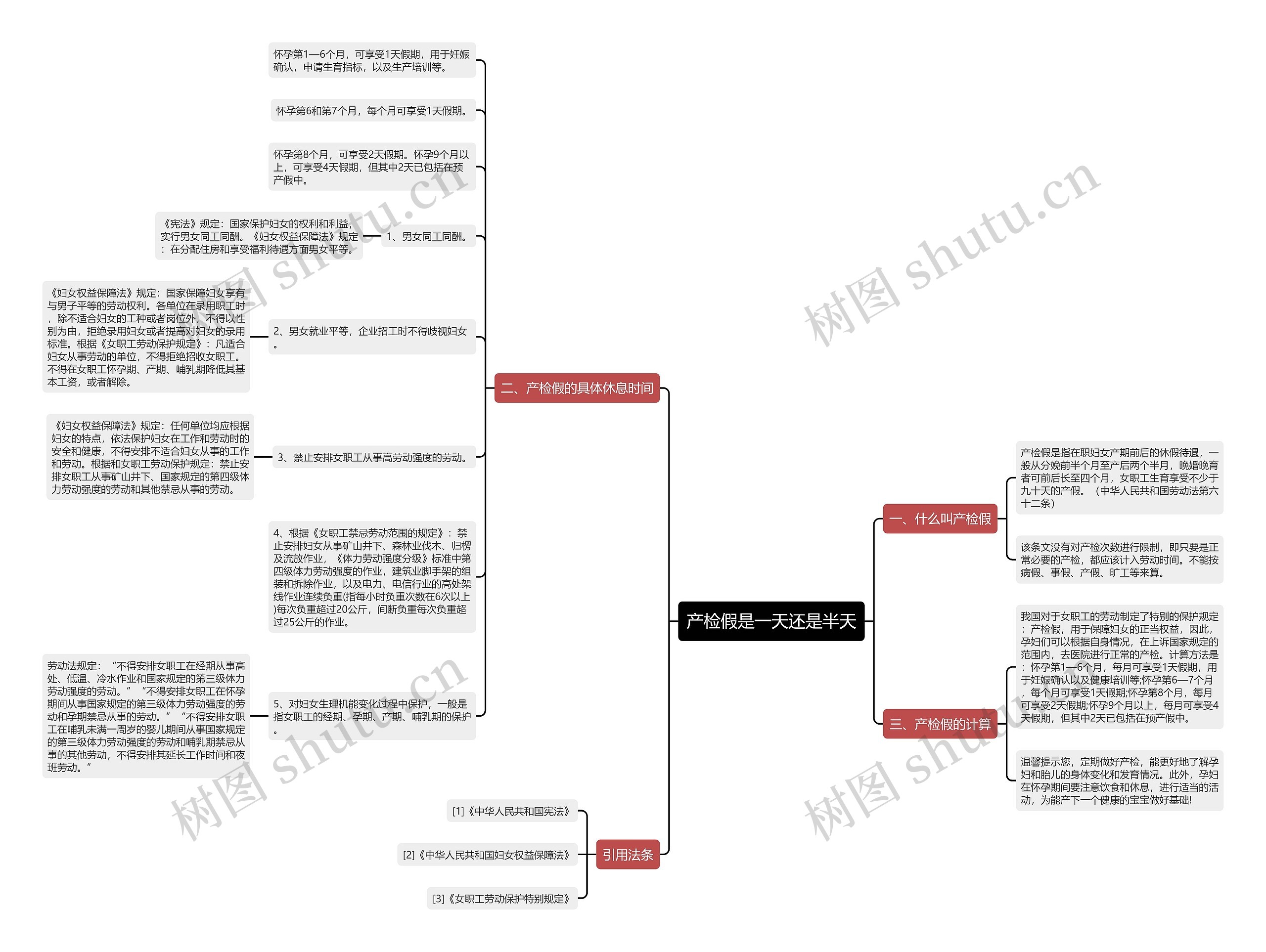产检假是一天还是半天思维导图