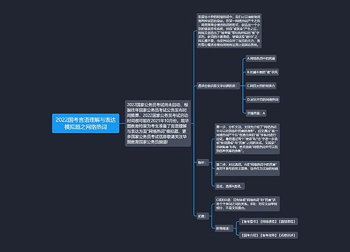 2022国考言语理解与表达模拟题之网络热词