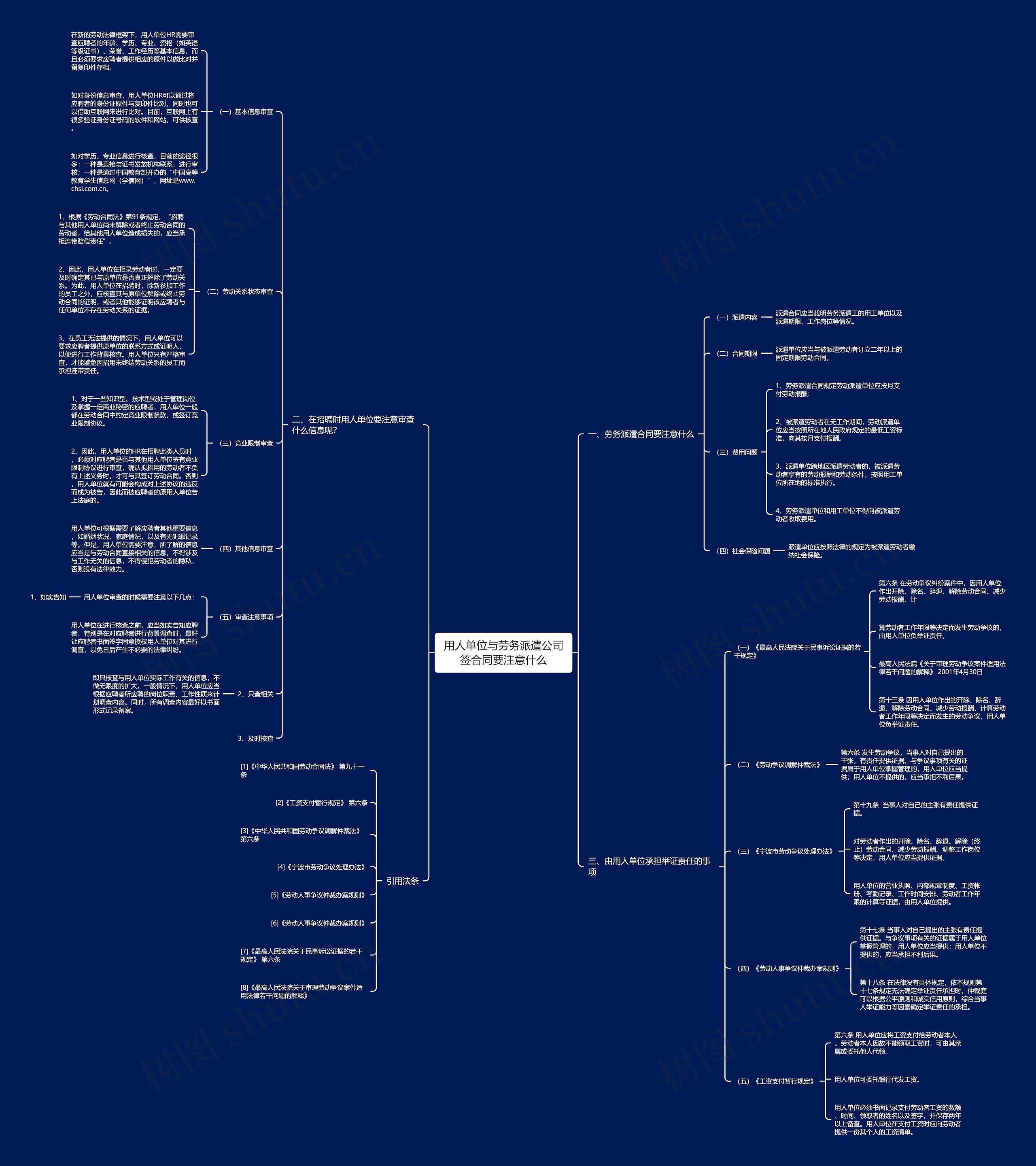 用人单位与劳务派遣公司签合同要注意什么思维导图