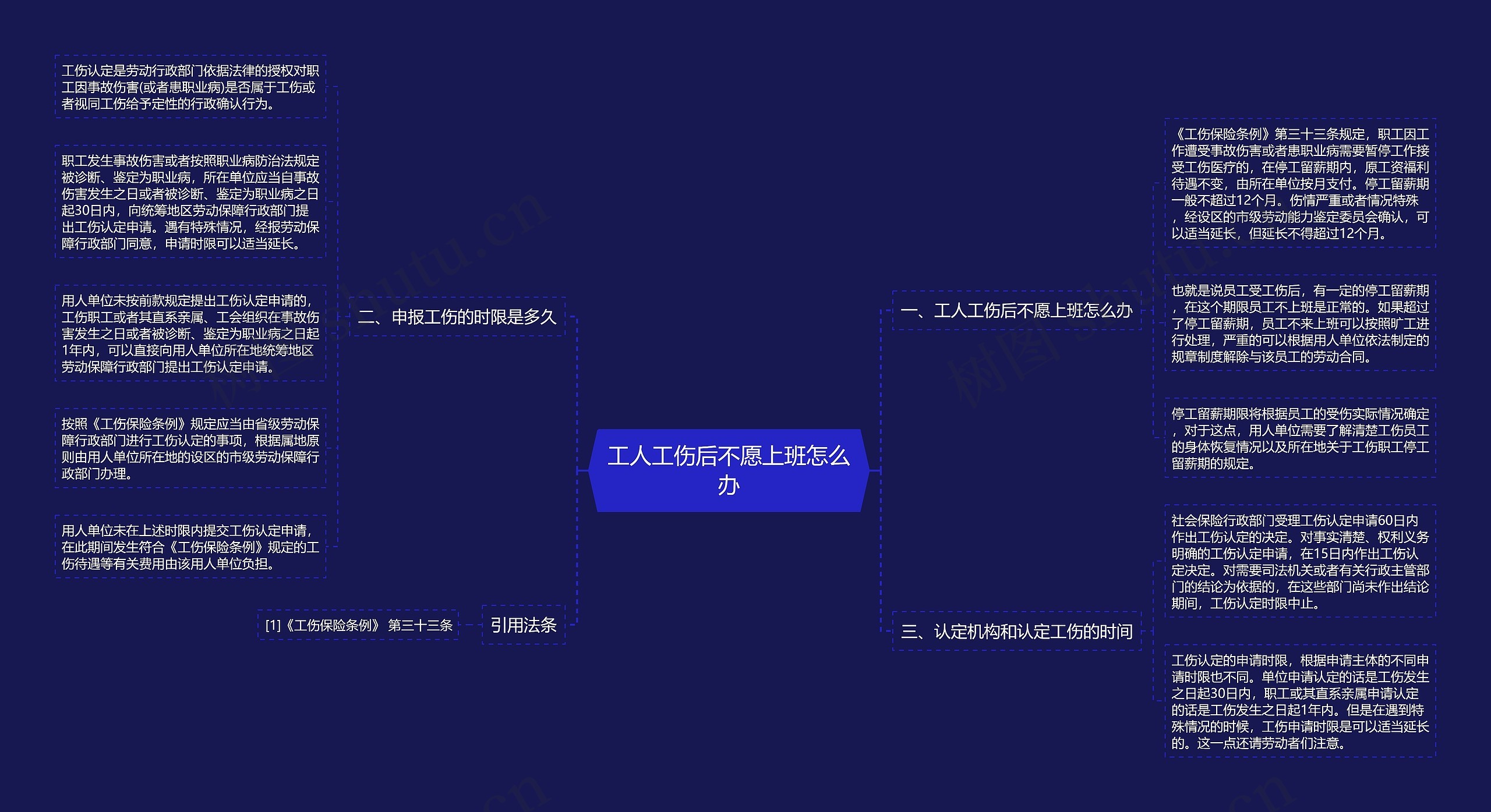 工人工伤后不愿上班怎么办思维导图