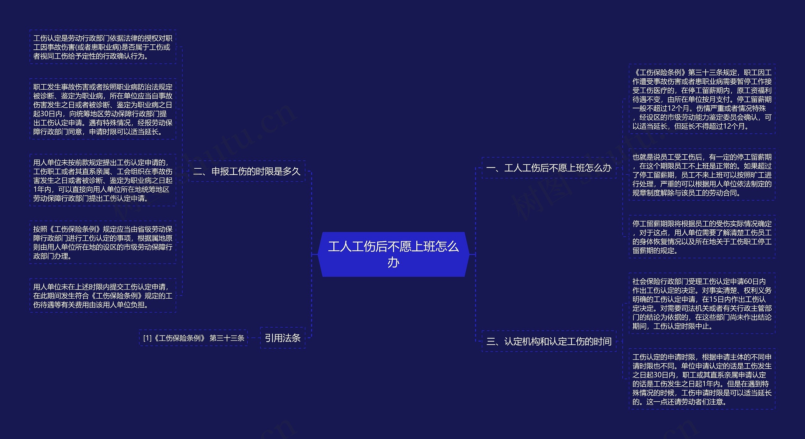 工人工伤后不愿上班怎么办 工人工伤后不愿上班怎么办