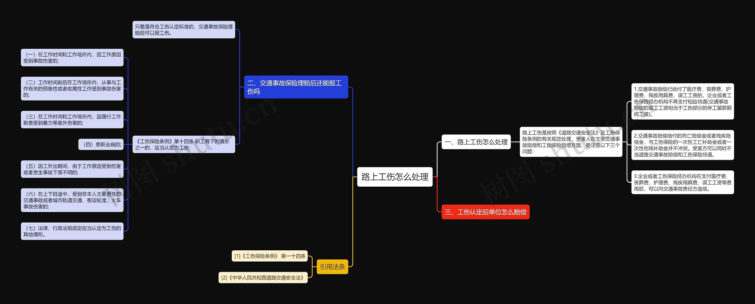 路上工伤怎么处理思维导图