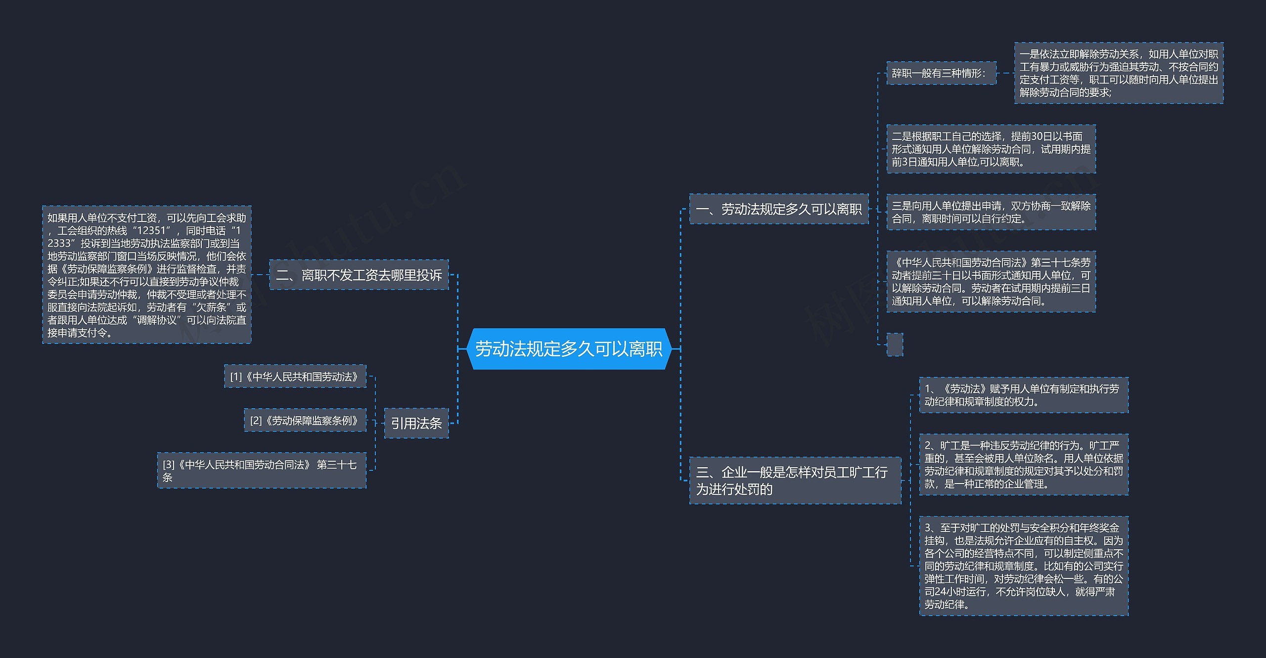 劳动法规定多久可以离职思维导图
