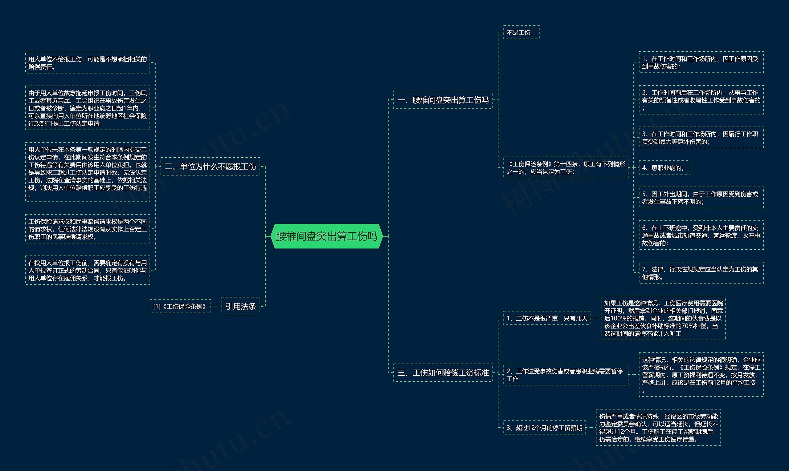 腰椎间盘突出算工伤吗 腰椎间盘突出算工伤吗