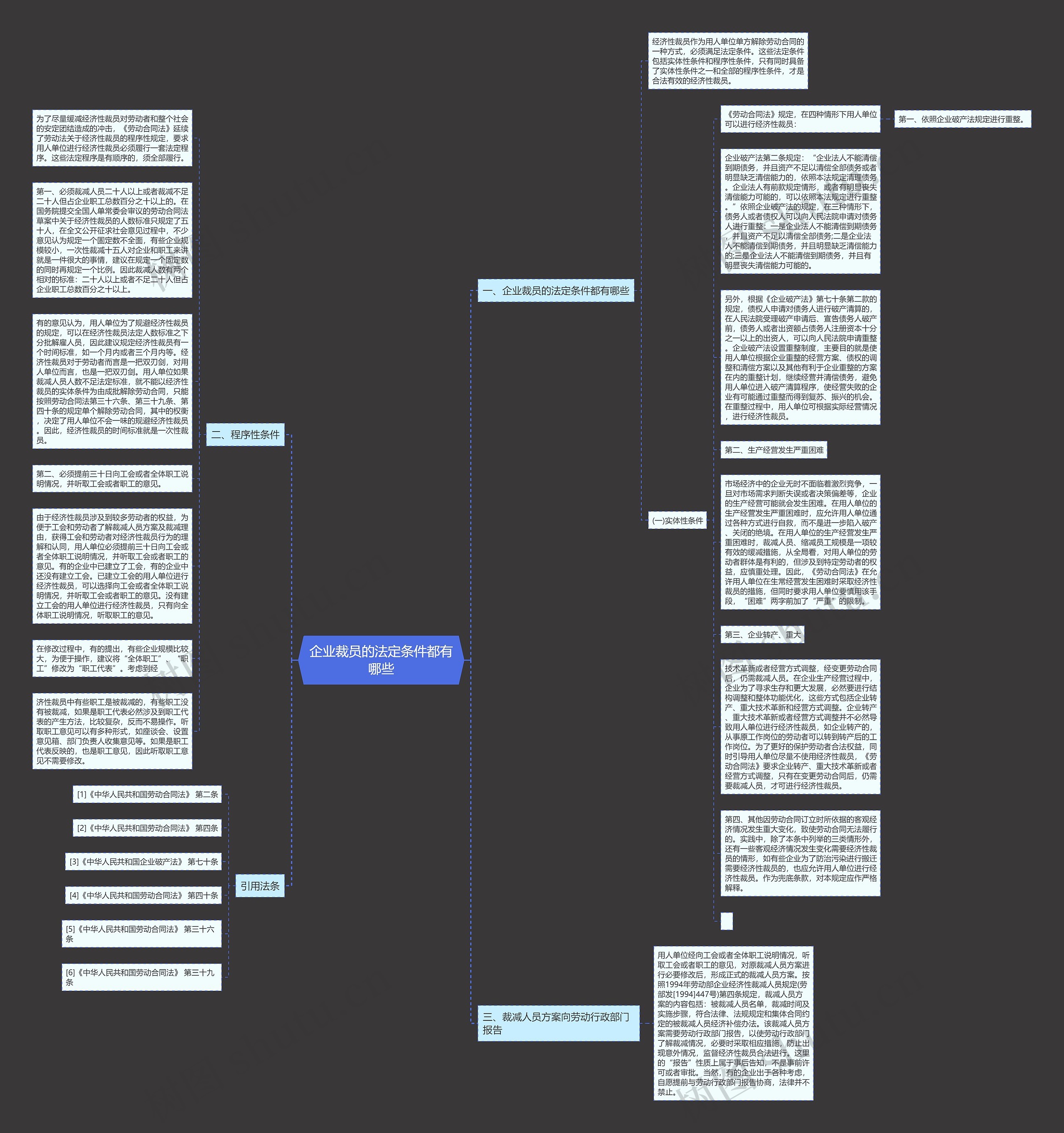 企业裁员的法定条件都有哪些思维导图