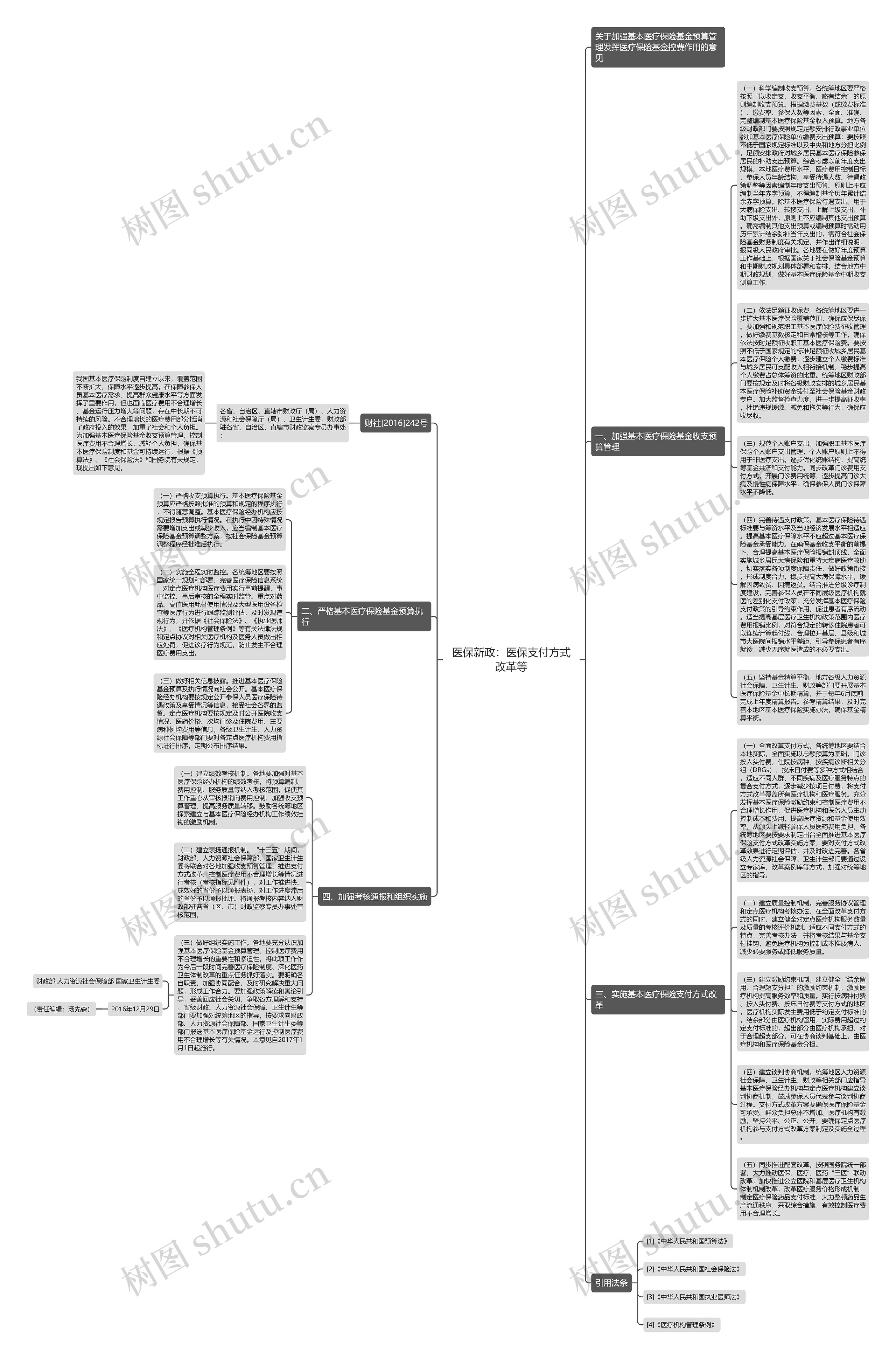 医保新政：医保支付方式改革等