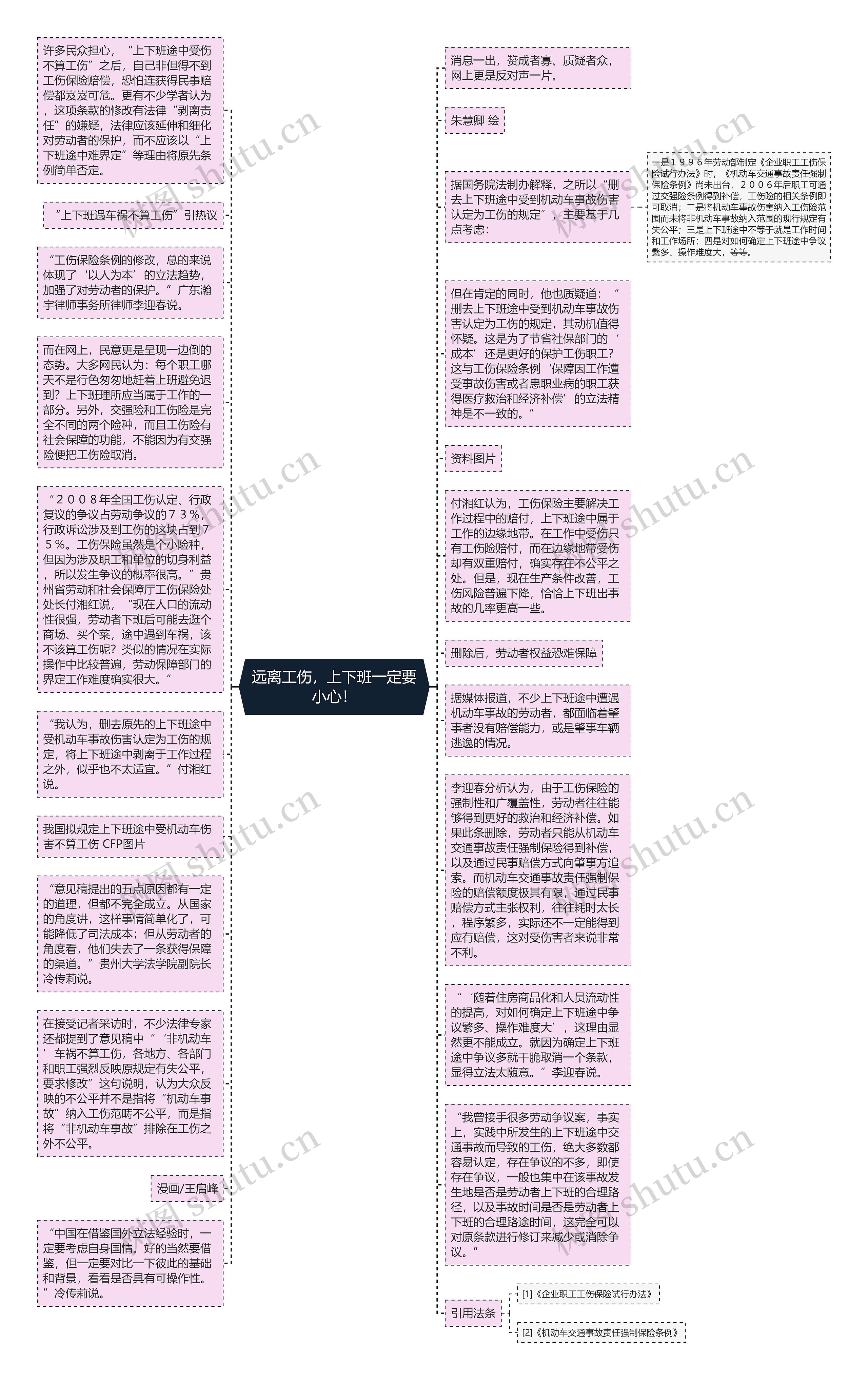 远离工伤，上下班一定要小心！思维导图