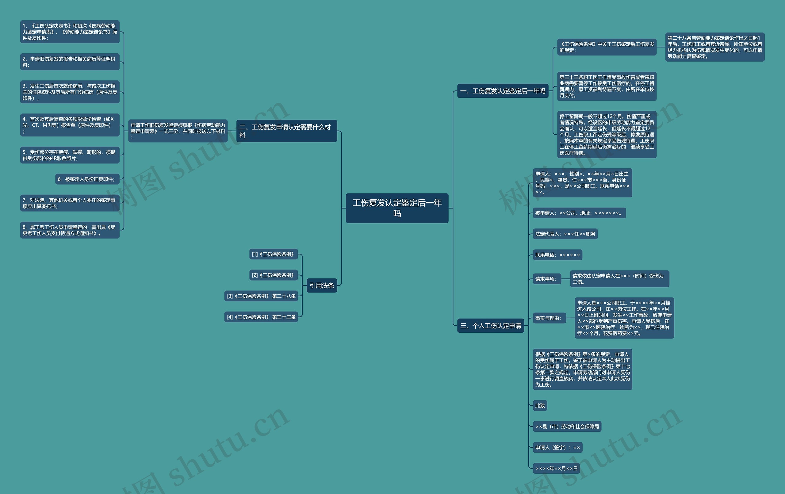 工伤复发认定鉴定后一年吗思维导图