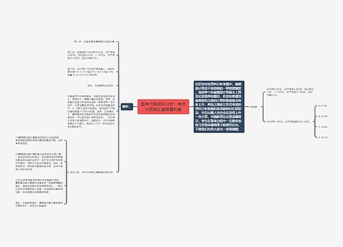 国考行测资料分析：考点大预测之基期量和差