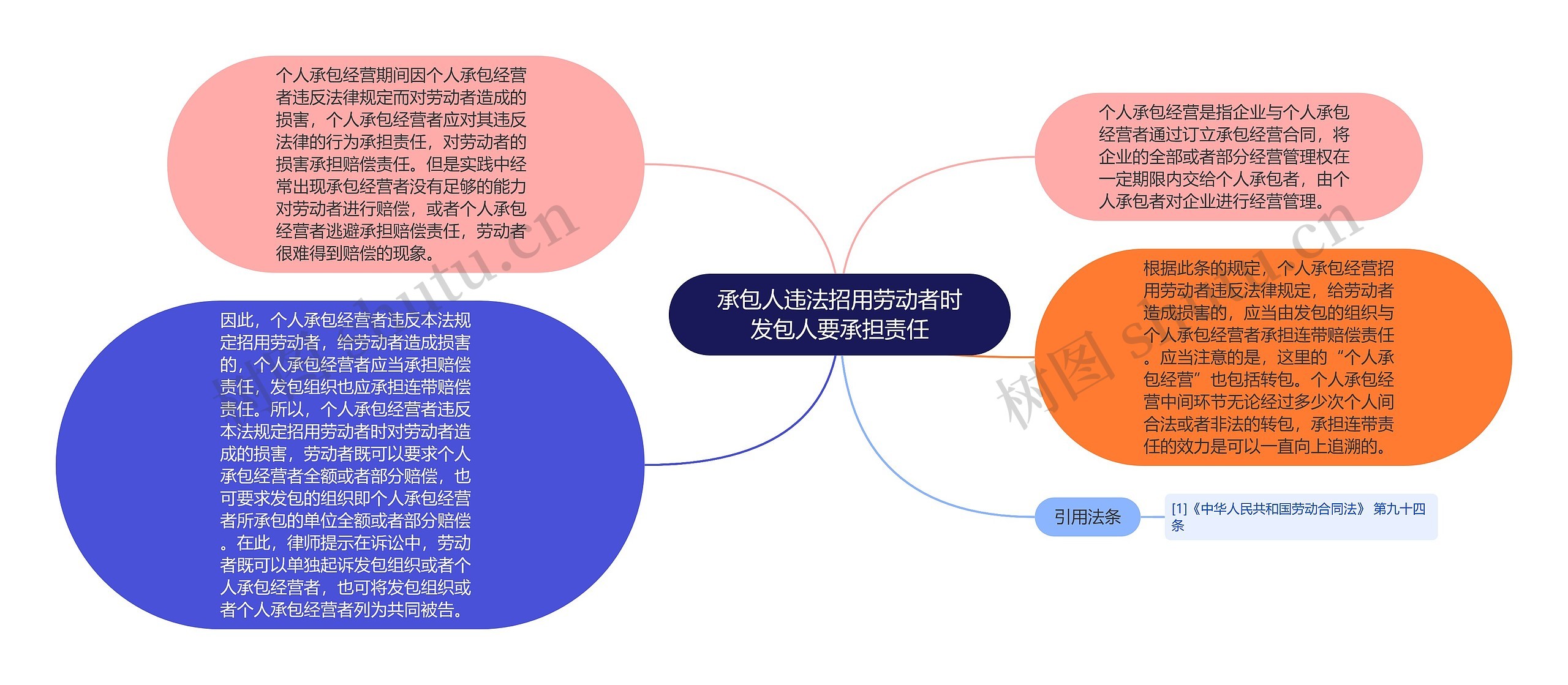 承包人违法招用劳动者时发包人要承担责任