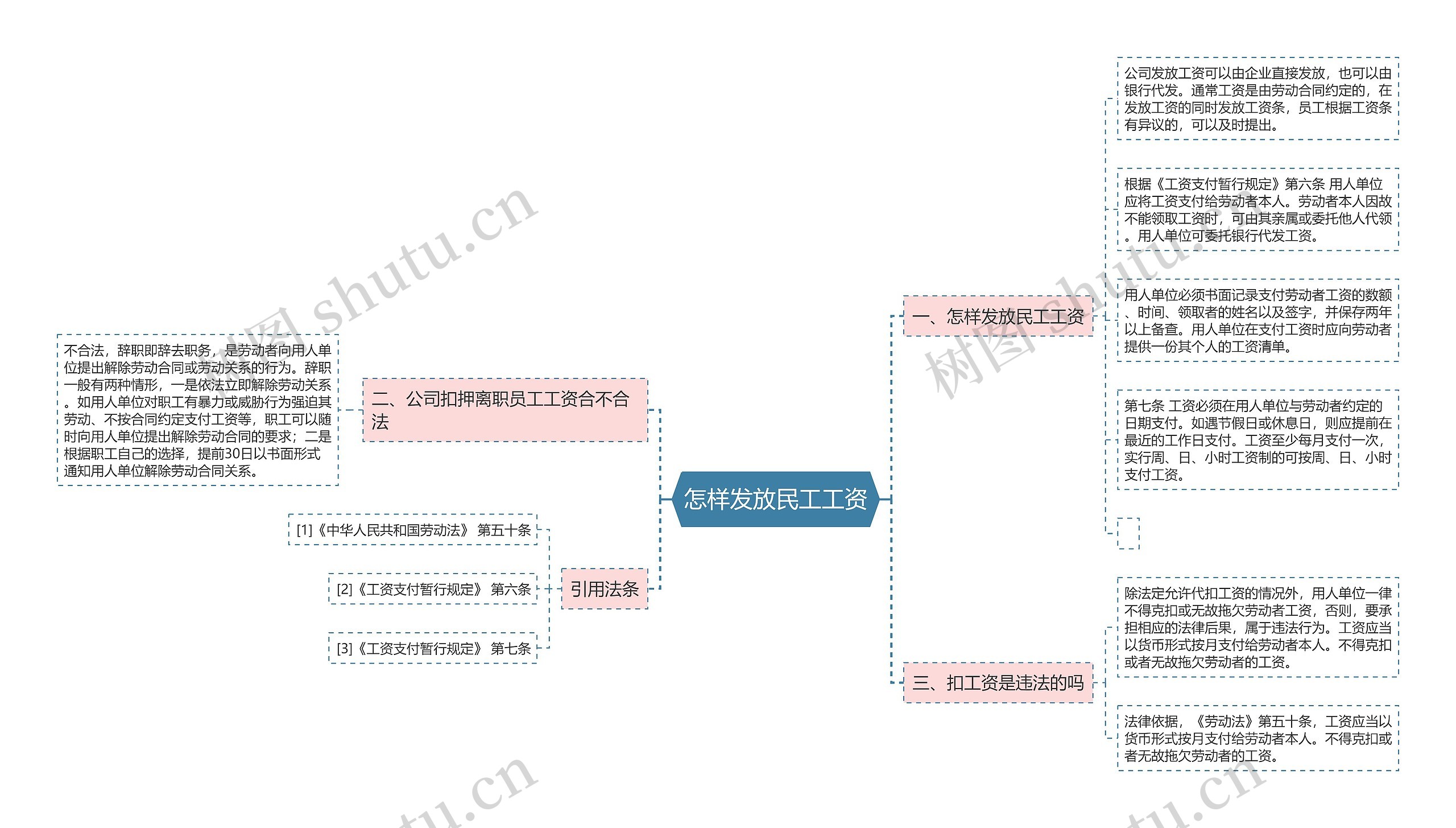 怎样发放民工工资