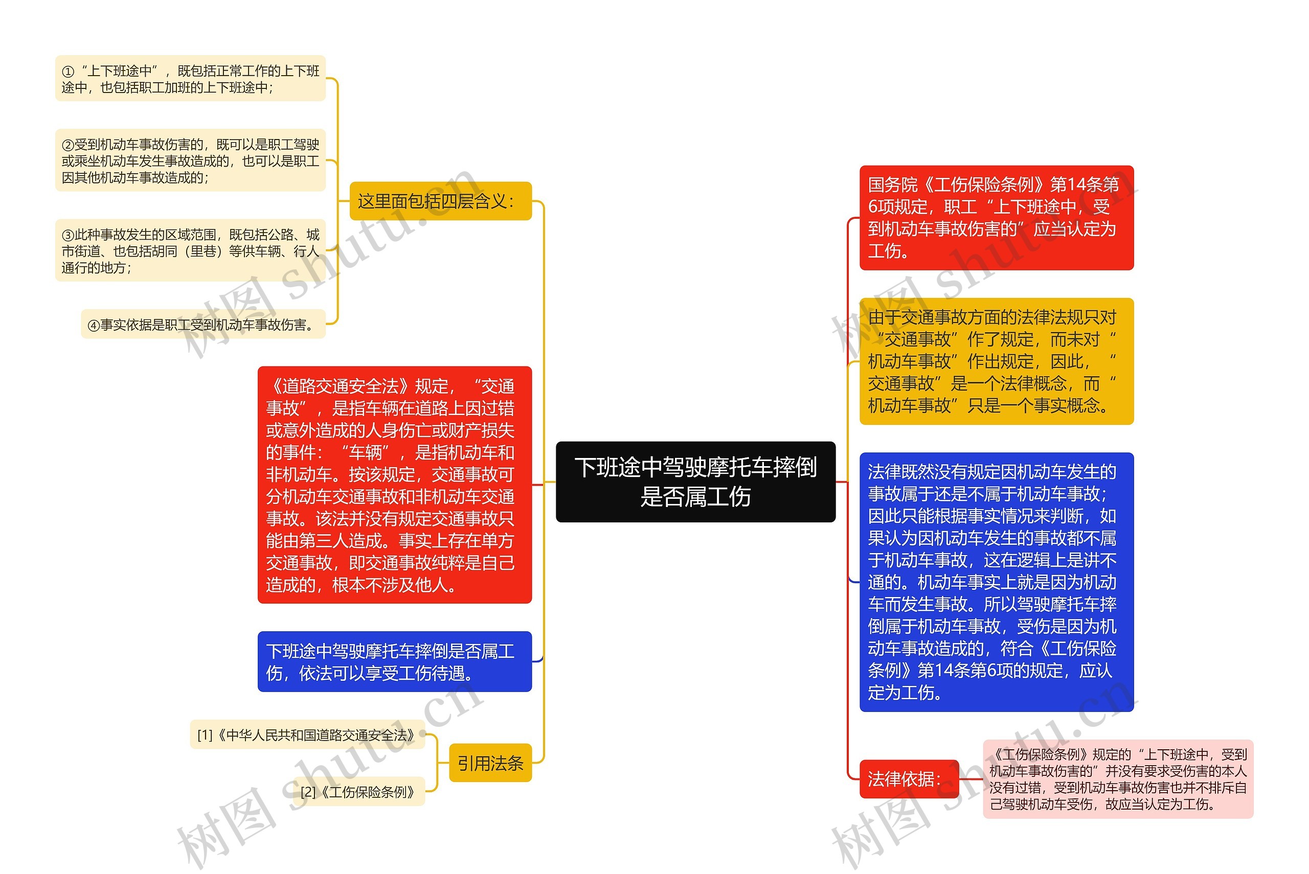 下班途中驾驶摩托车摔倒是否属工伤思维导图