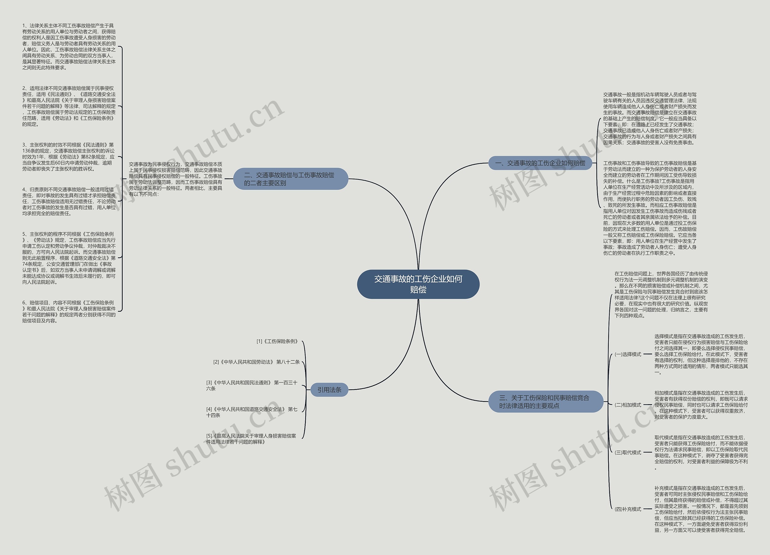 交通事故的工伤企业如何赔偿思维导图