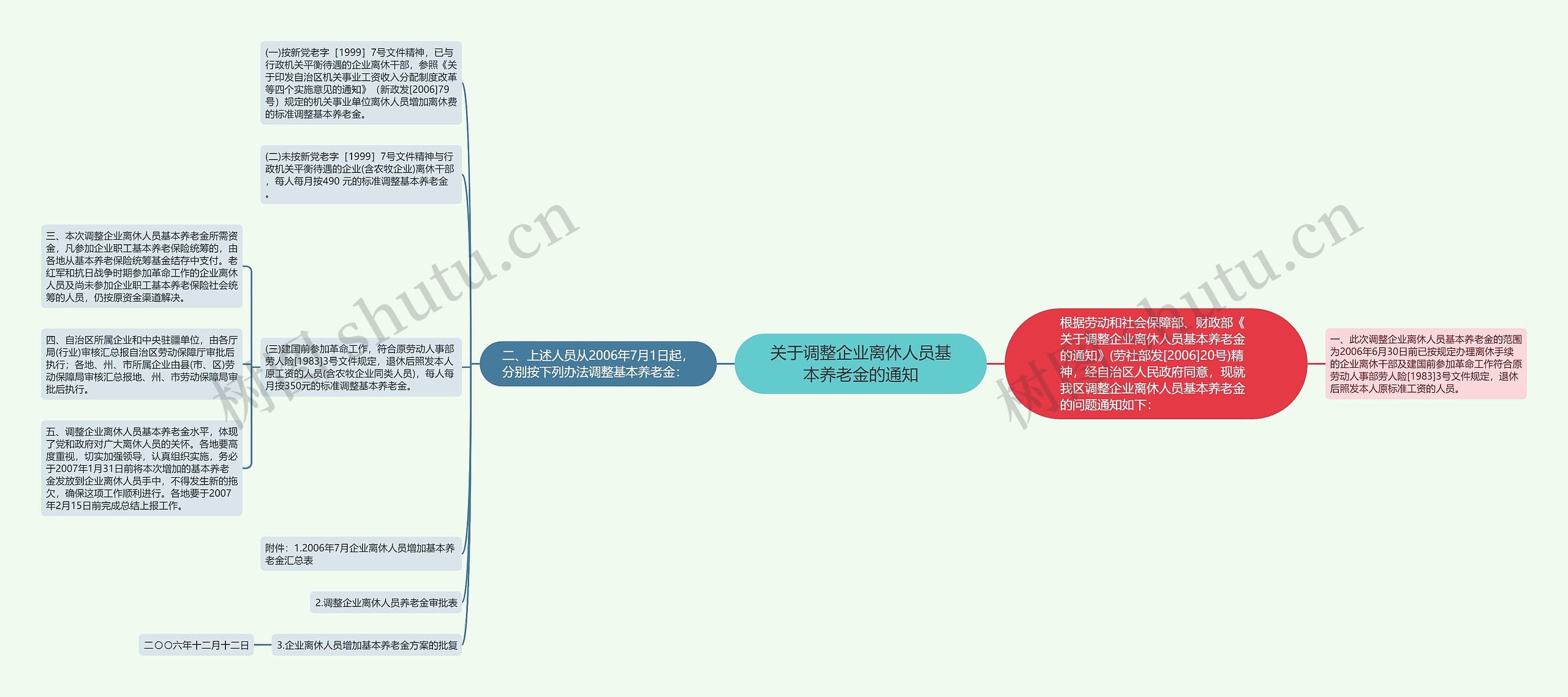 关于调整企业离休人员基本养老金的通知