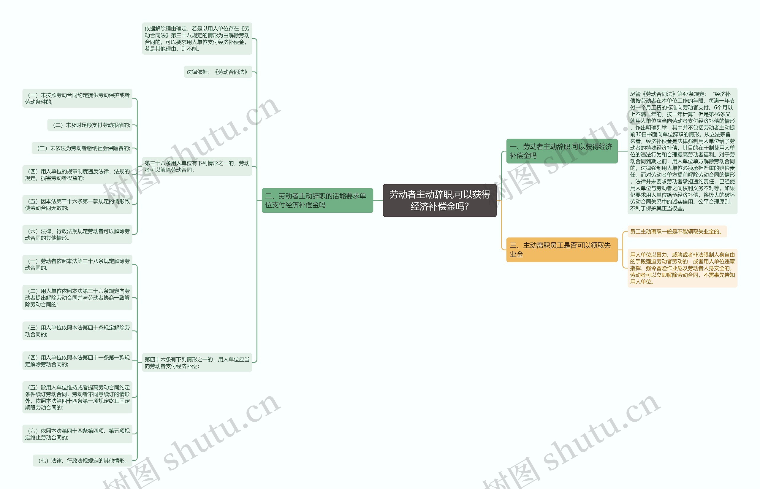 劳动者主动辞职,可以获得经济补偿金吗? 劳动者主动辞职,可以获得经济补偿金吗?