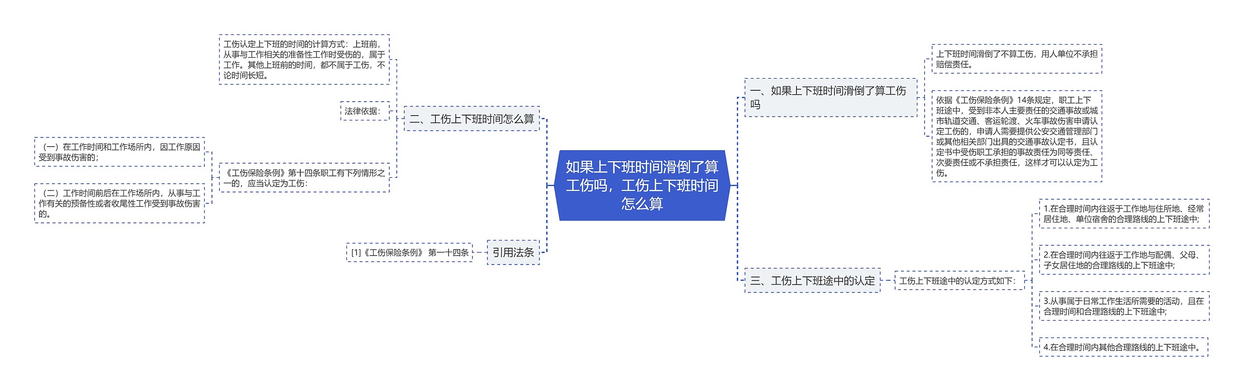 如果上下班时间滑倒了算工伤吗，工伤上下班时间怎么算