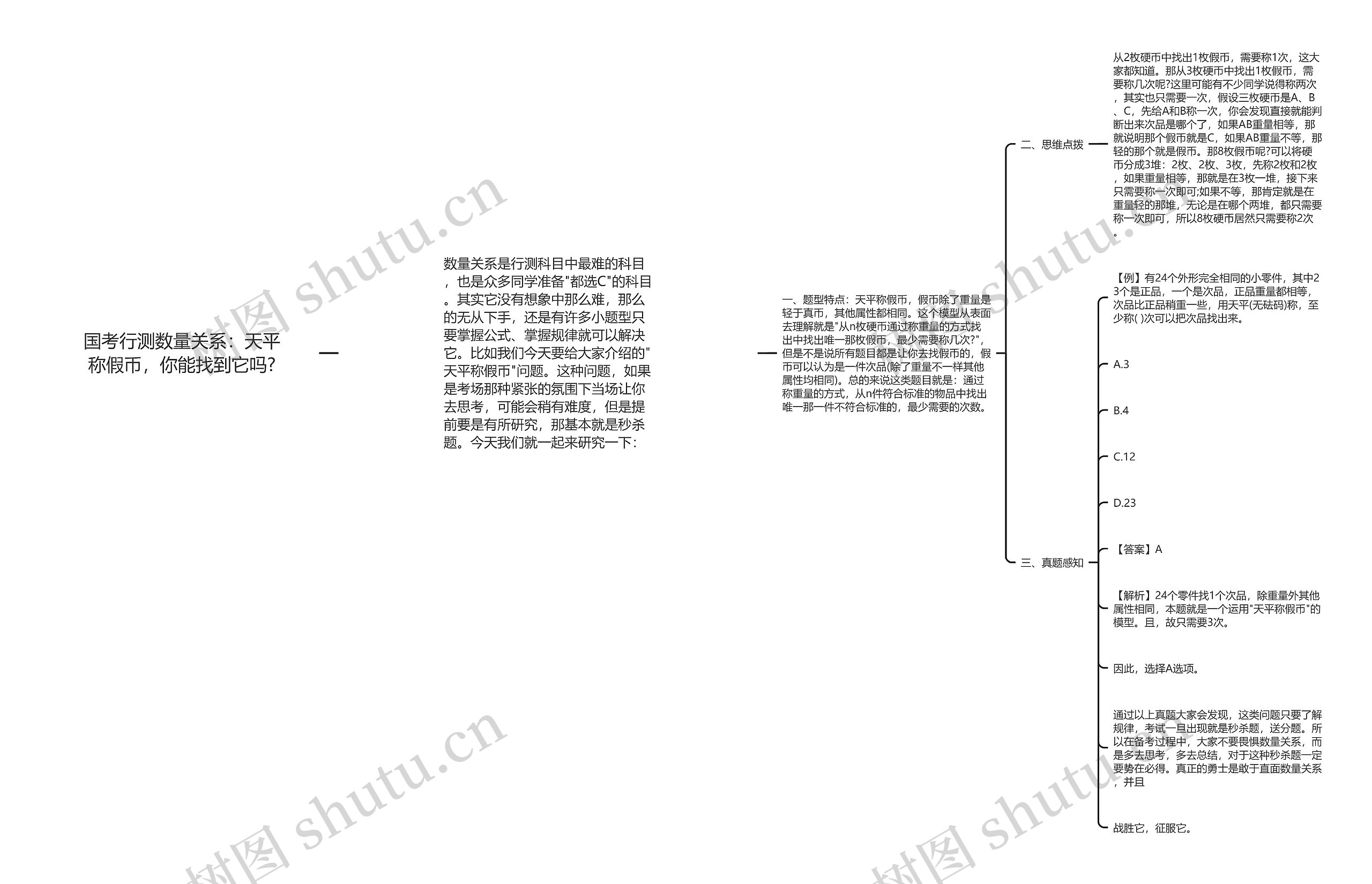 国考行测数量关系：天平称假币，你能找到它吗?