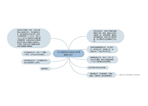 2022国考申论综合分析常考哪几种？