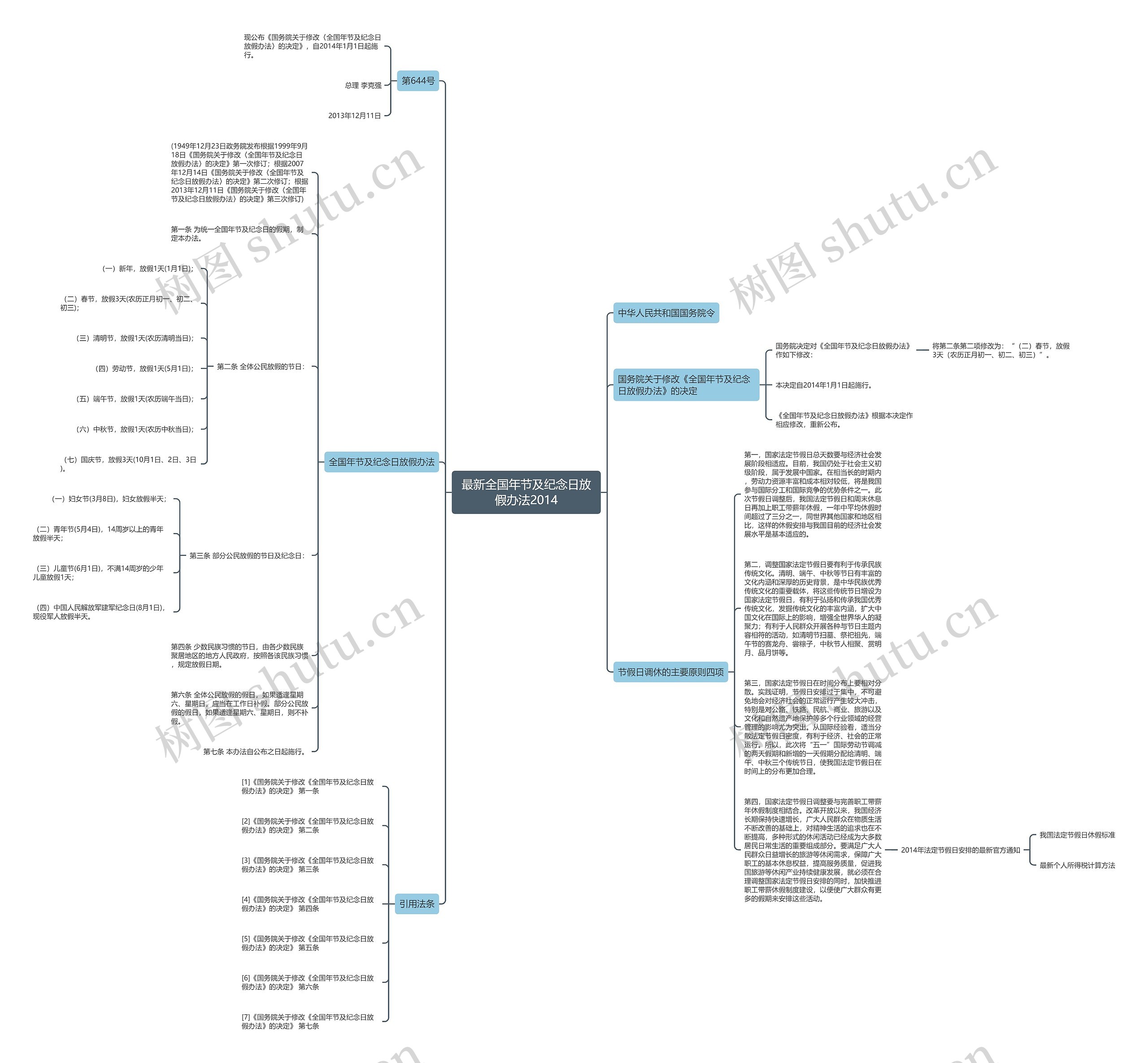 最新全国年节及纪念日放假办法2014思维导图