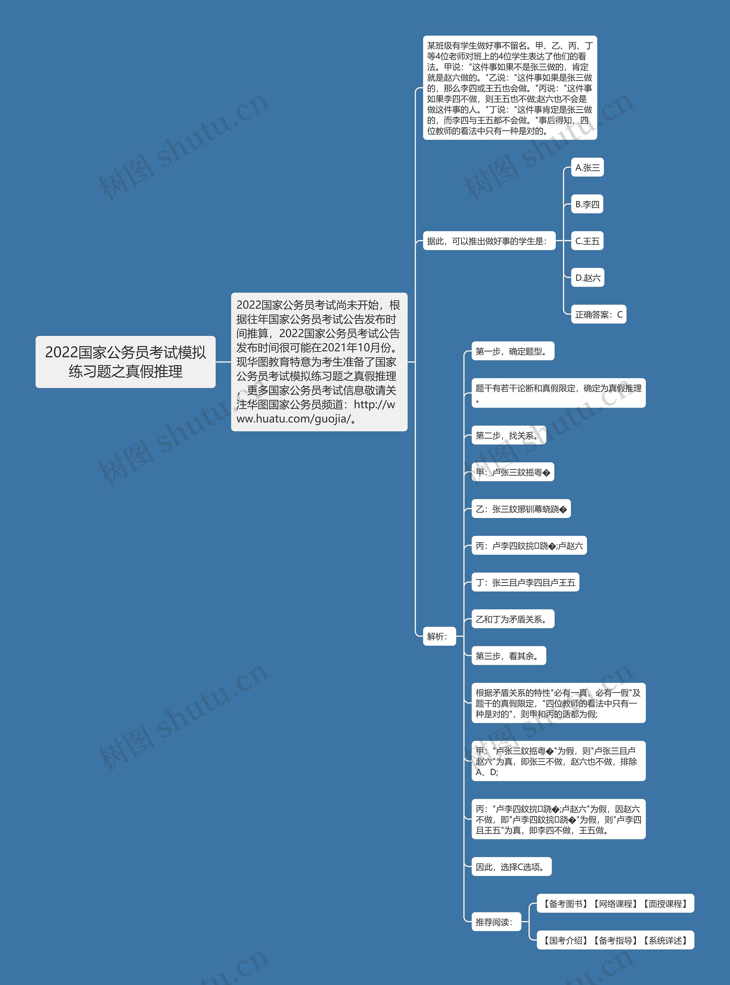 2022国家公务员考试模拟练习题之真假推理思维导图