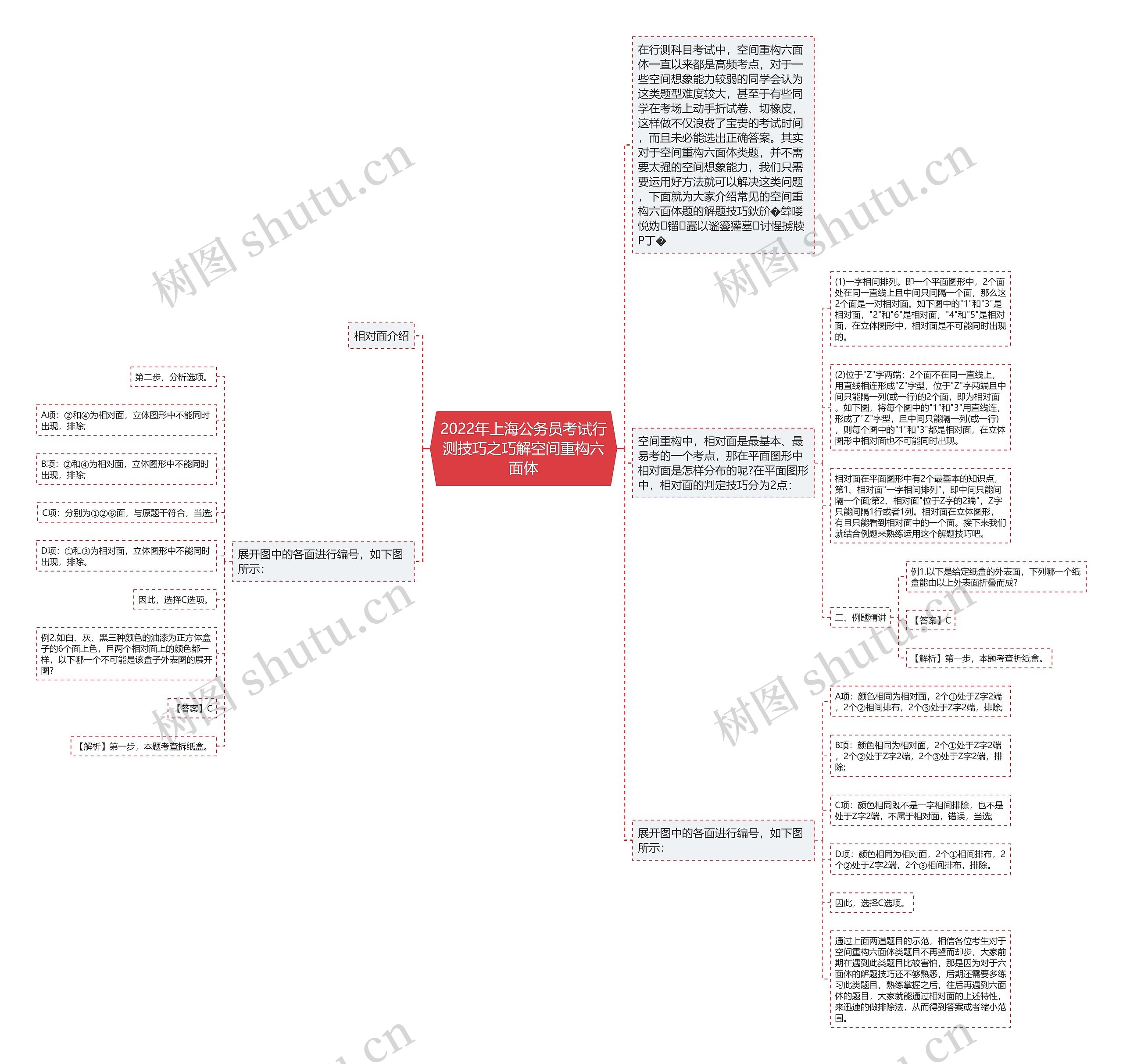 2022年上海公务员考试行测技巧之巧解空间重构六面体 2022年上海公务员考试行测技巧之巧解空间重构六面体