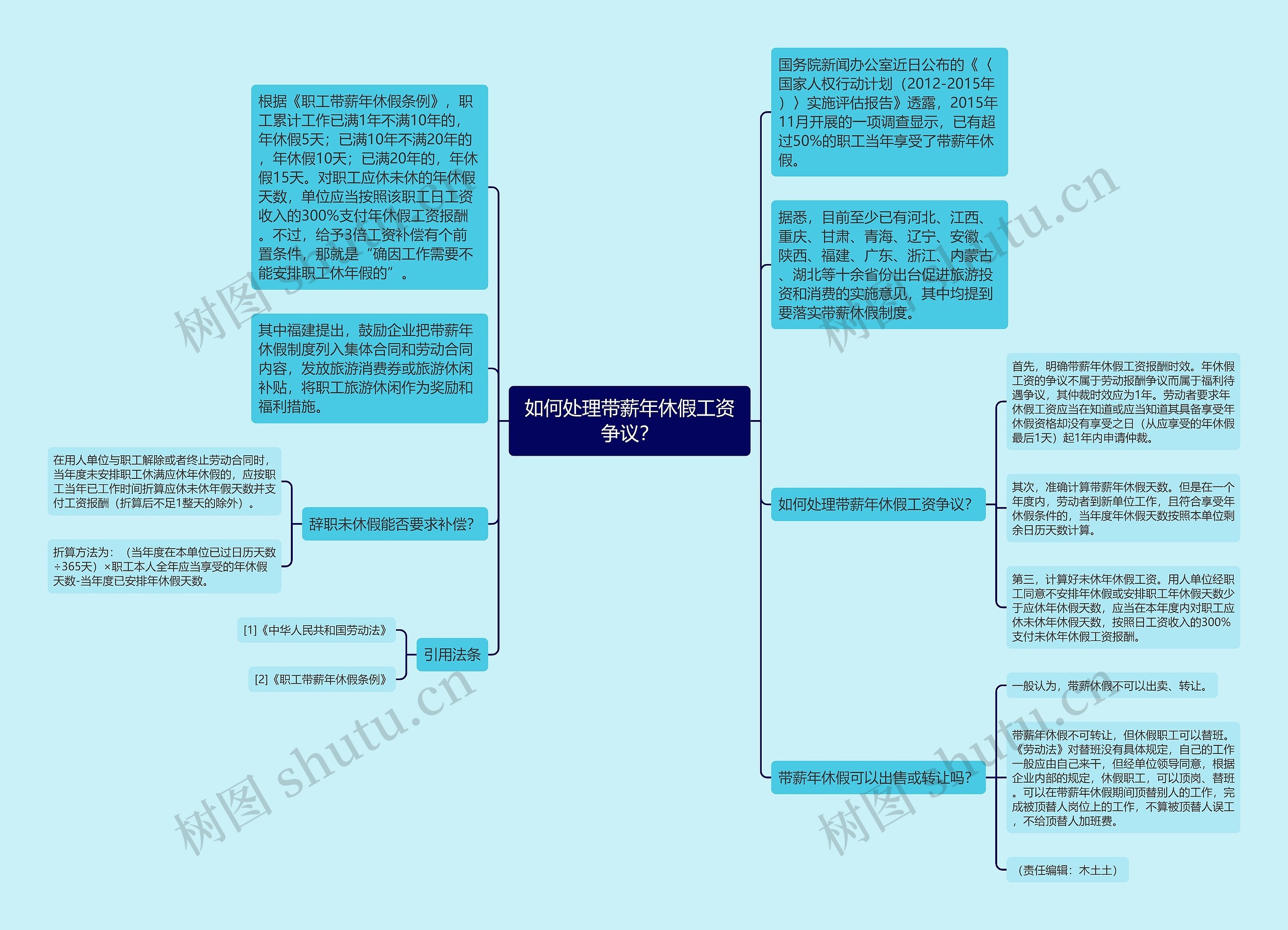 如何处理带薪年休假工资争议？思维导图