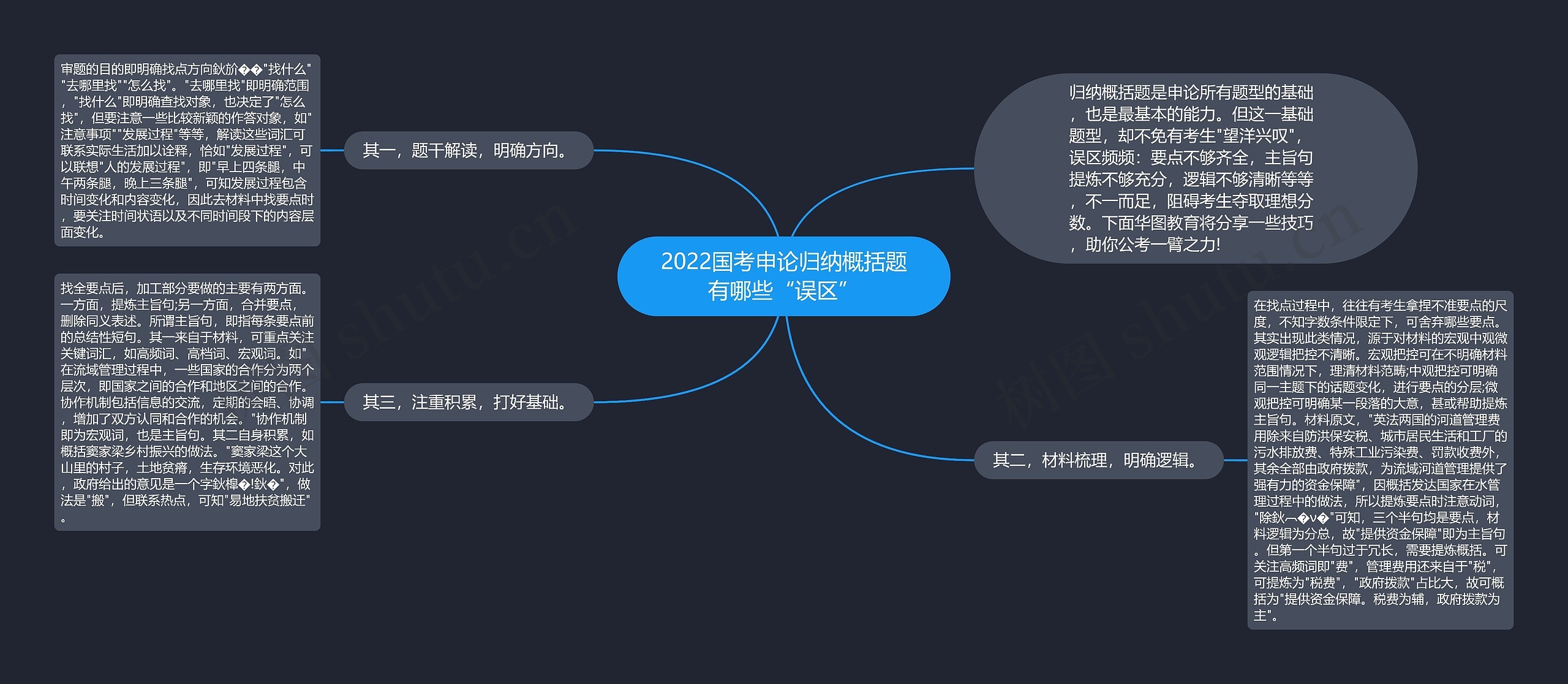 2022国考申论归纳概括题有哪些“误区”思维导图