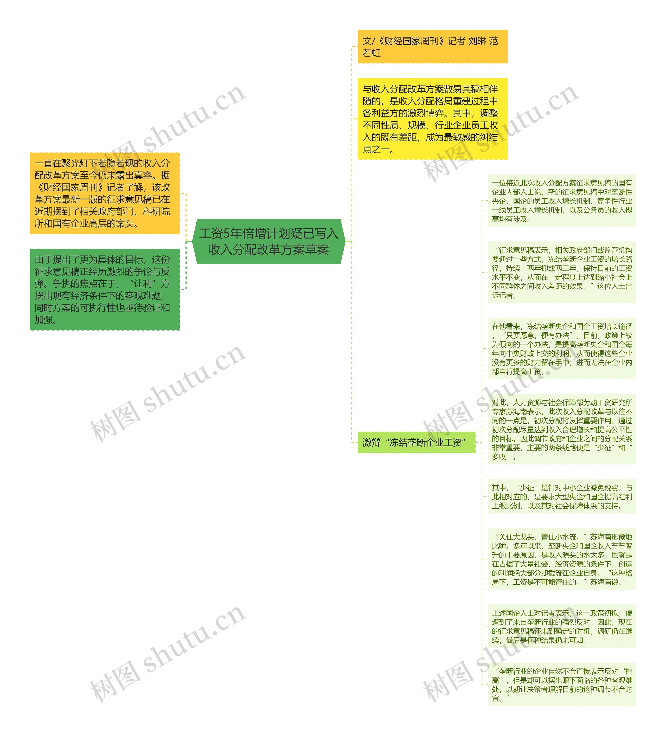 工资5年倍增计划疑已写入收入分配改革方案草案