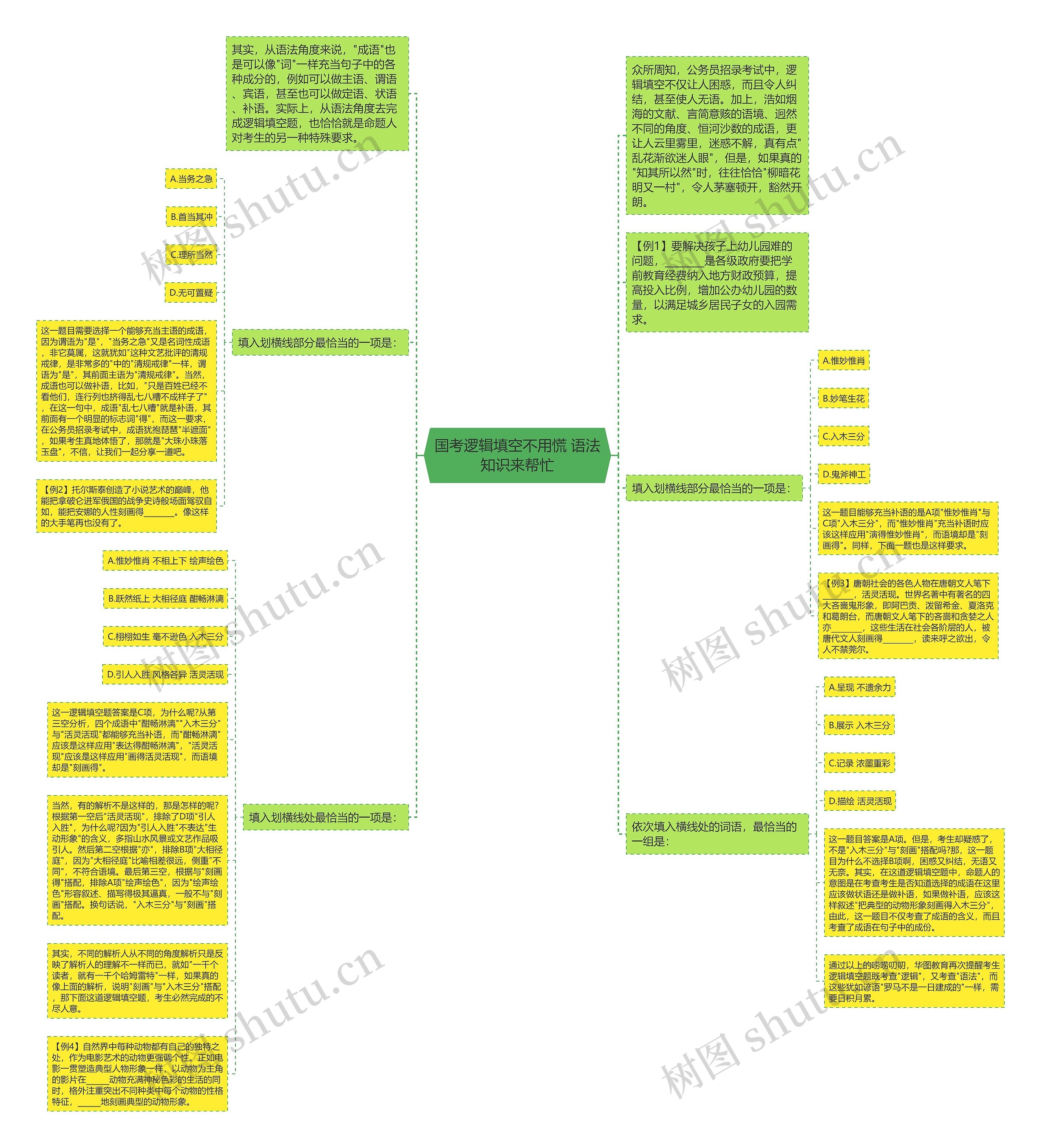 国考逻辑填空不用慌 语法知识来帮忙思维导图