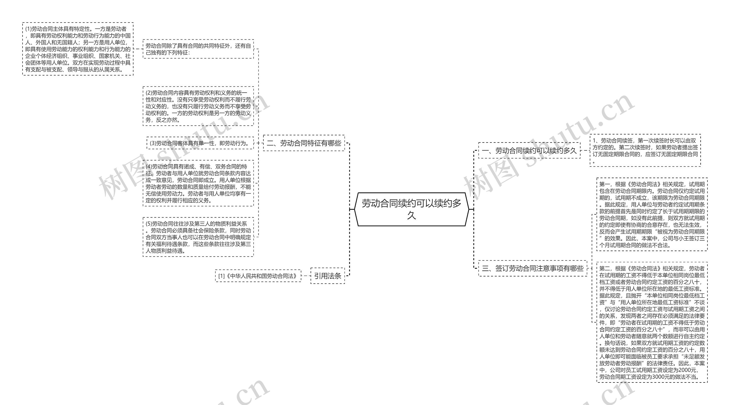 劳动合同续约可以续约多久 劳动合同续约可以续约多久