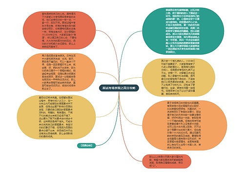 面试考场表现之高分攻略