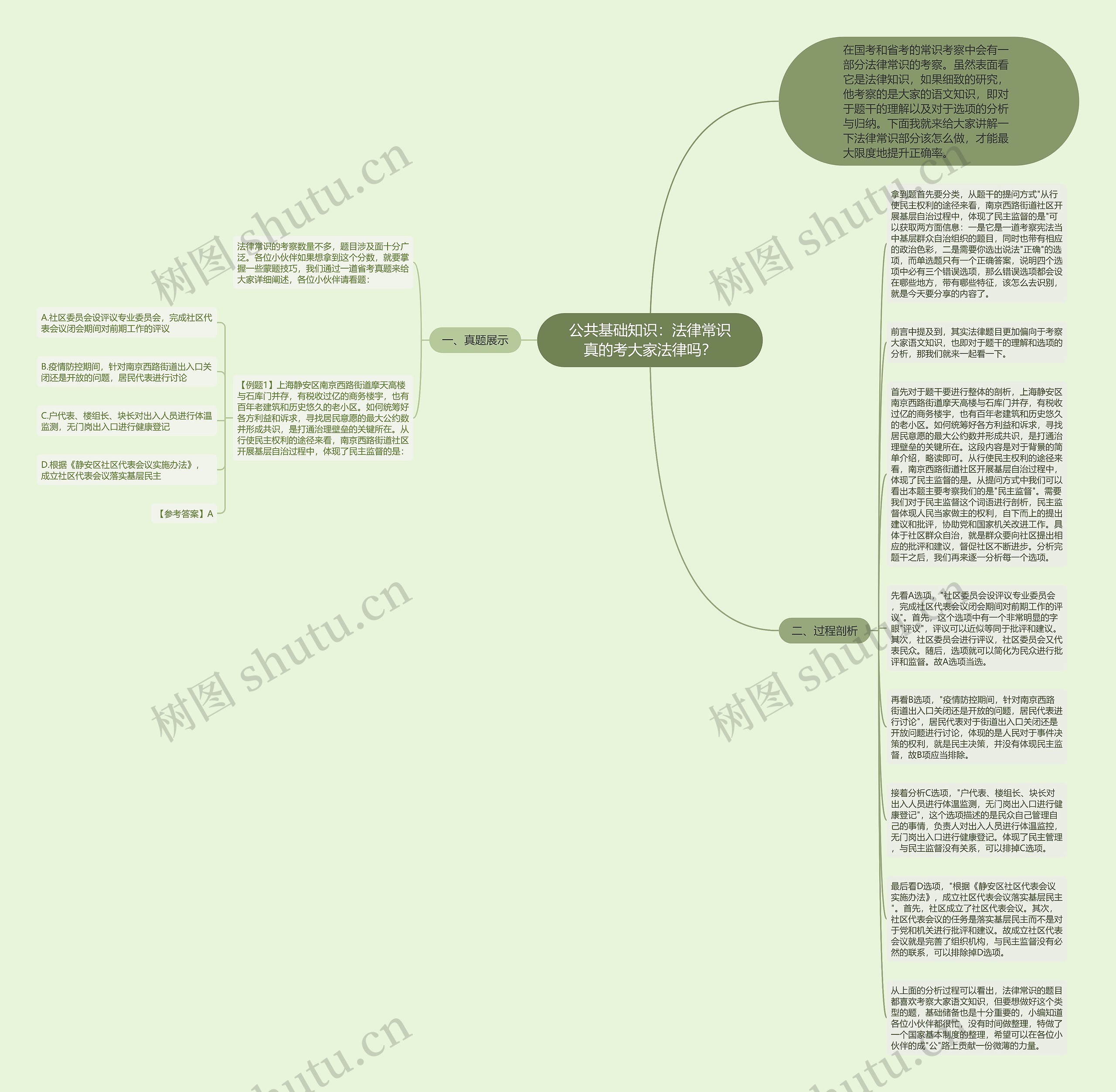 公共基础知识：法律常识真的考大家法律吗？思维导图