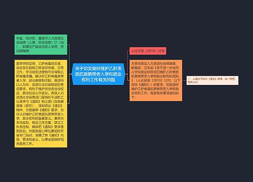 关于切实做好维护乙肝表面抗原携带者入学和就业权利工作有关问题