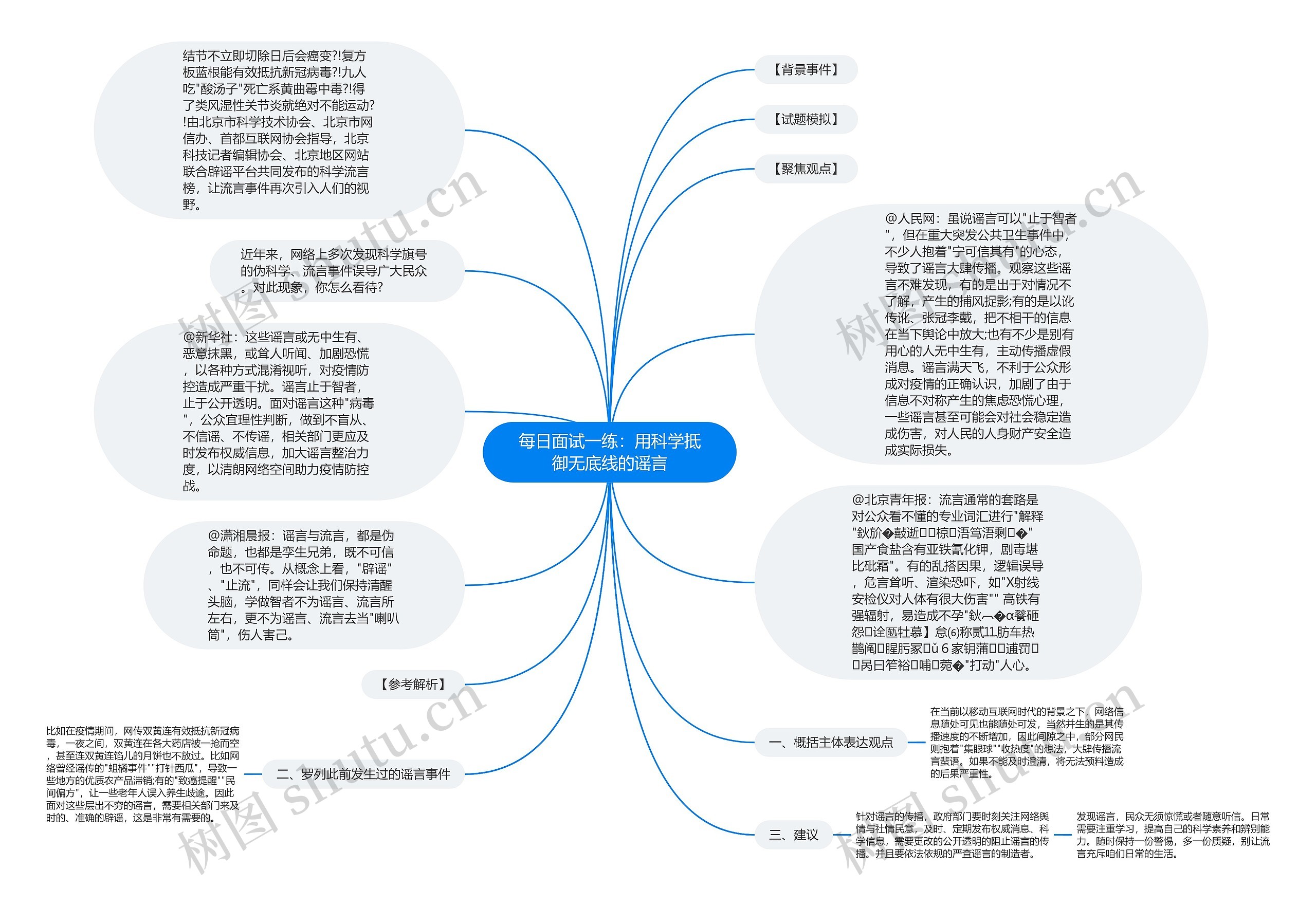 每日面试一练：用科学抵御无底线的谣言思维导图