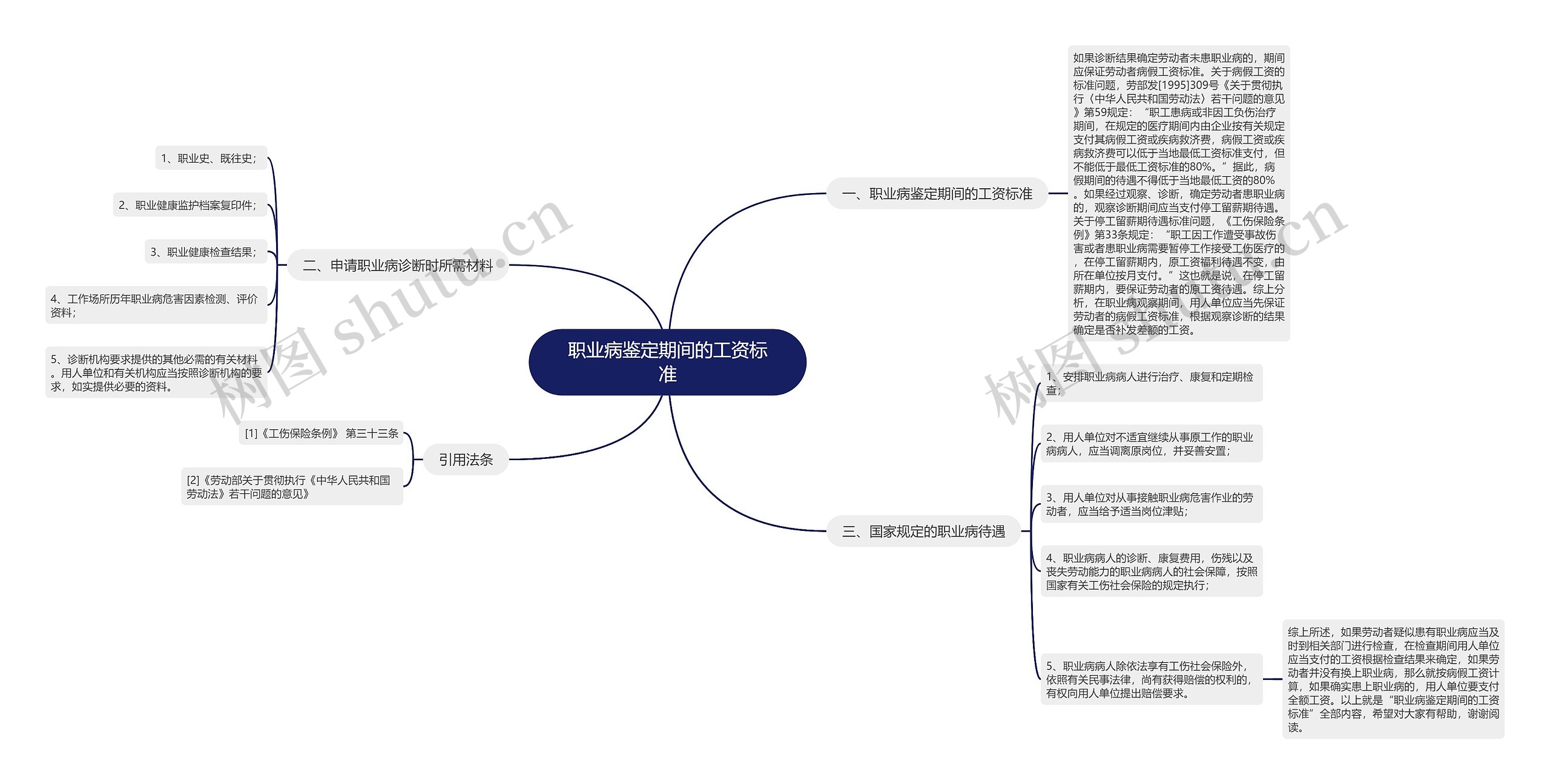 职业病鉴定期间的工资标准思维导图