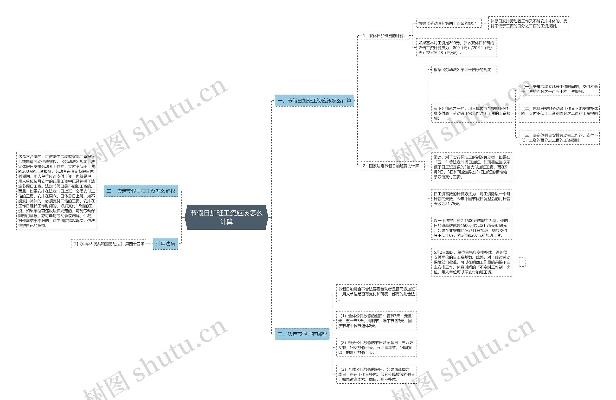 节假日加班工资应该怎么计算思维导图