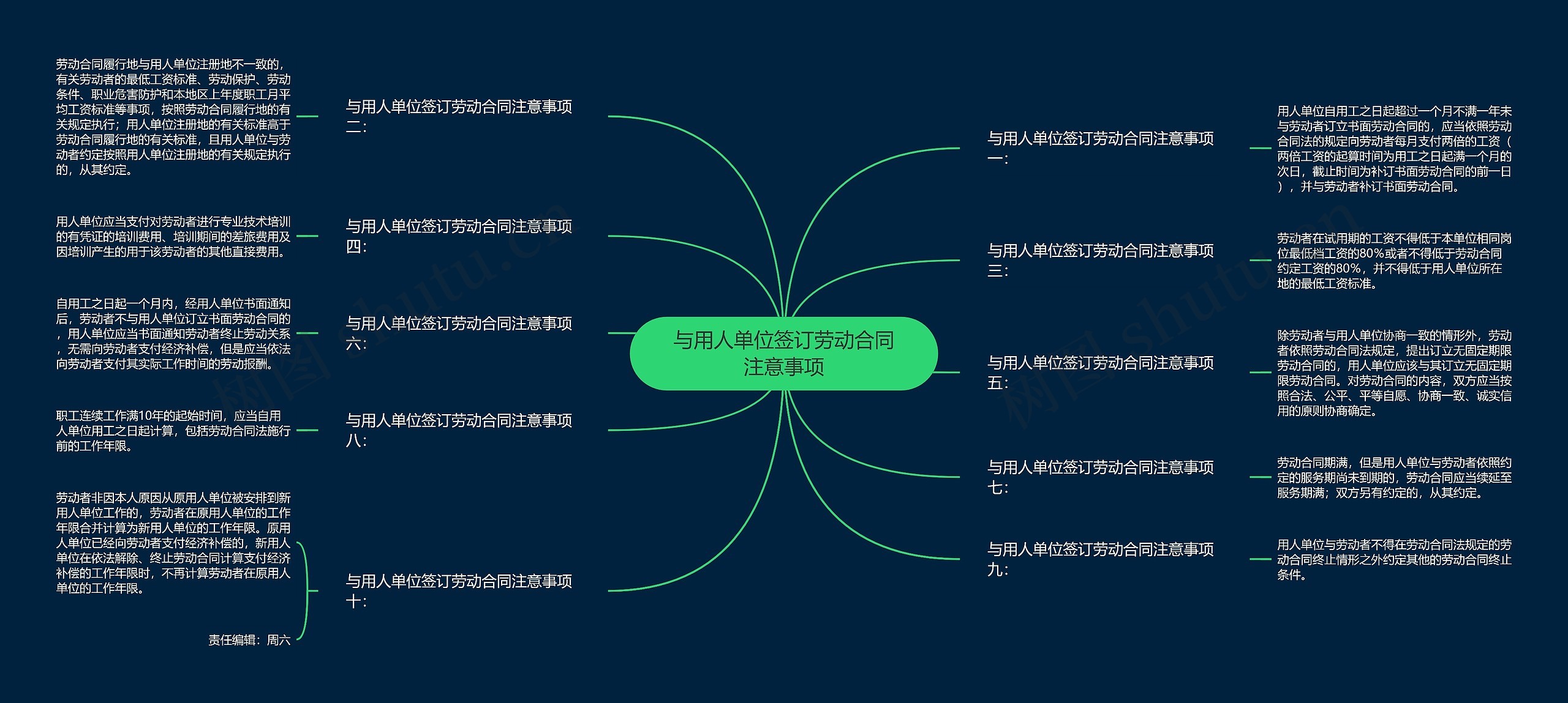 与用人单位签订劳动合同注意事项 与用人单位签订劳动合同注意事项