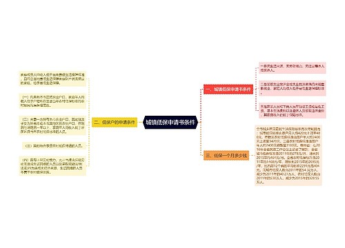 城镇低保申请书条件