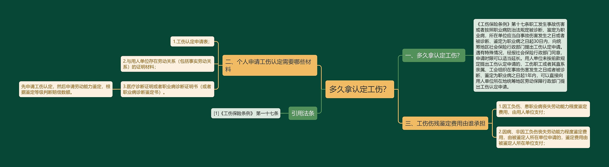 多久拿认定工伤？